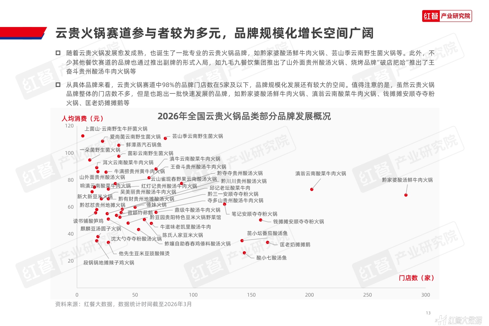 红餐产业研究院：2026年云贵火锅发展报告.pdf