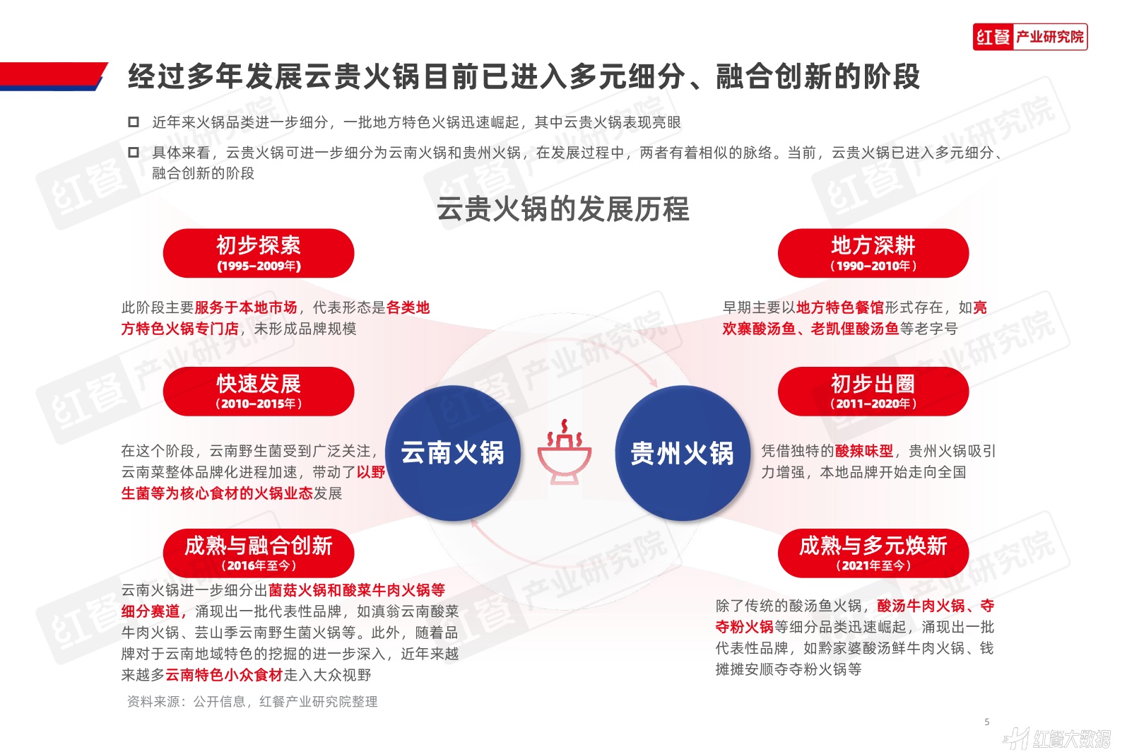 红餐产业研究院：2026年云贵火锅发展报告.pdf