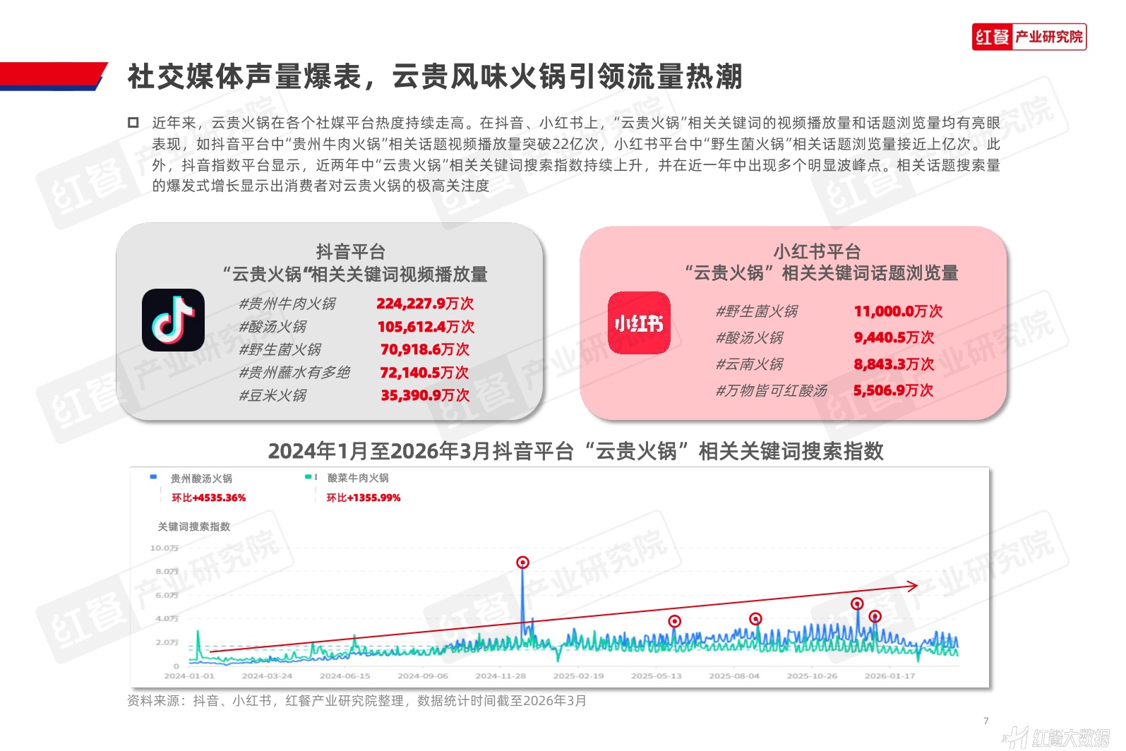 红餐产业研究院：2026年云贵火锅发展报告.pdf