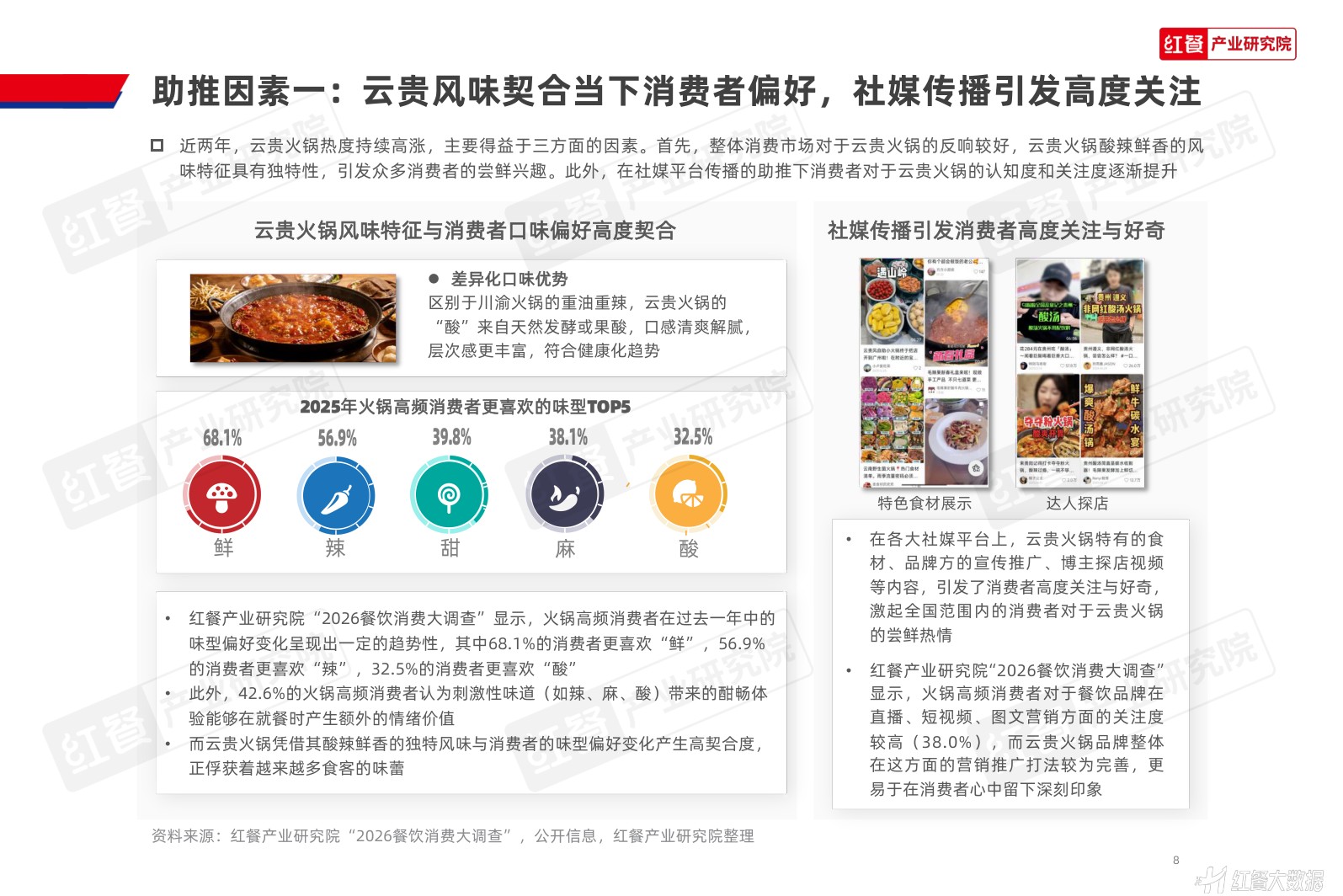 红餐产业研究院：2026年云贵火锅发展报告.pdf