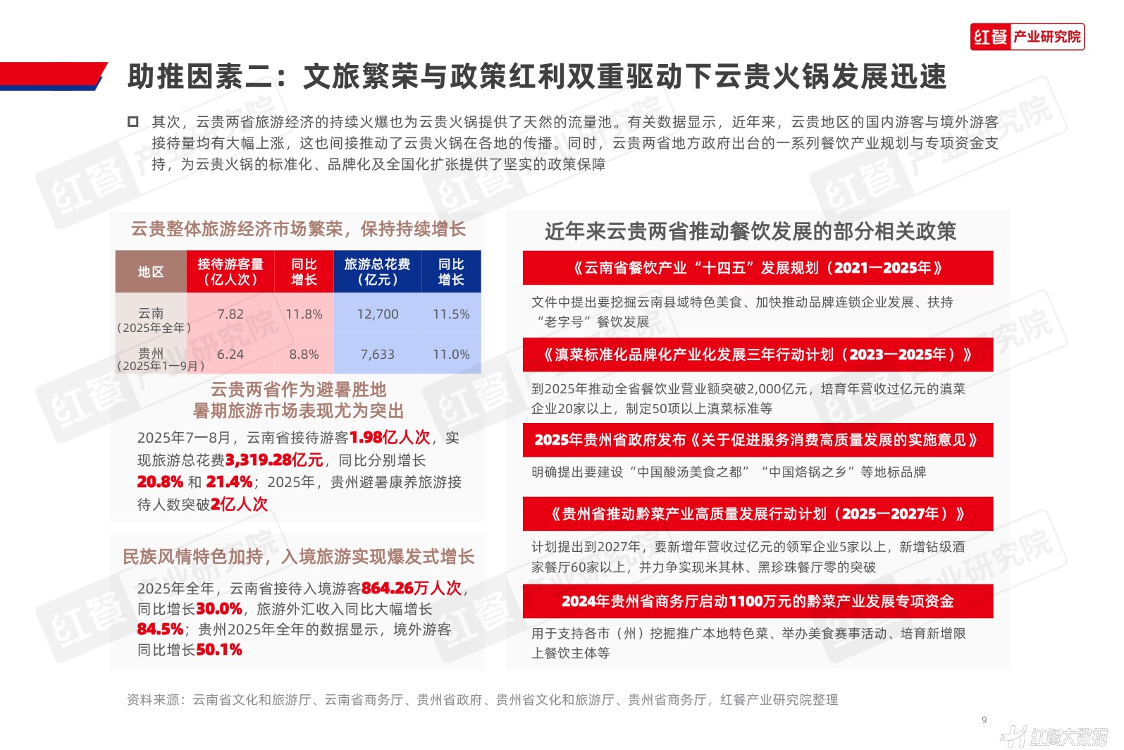 红餐产业研究院：2026年云贵火锅发展报告.pdf