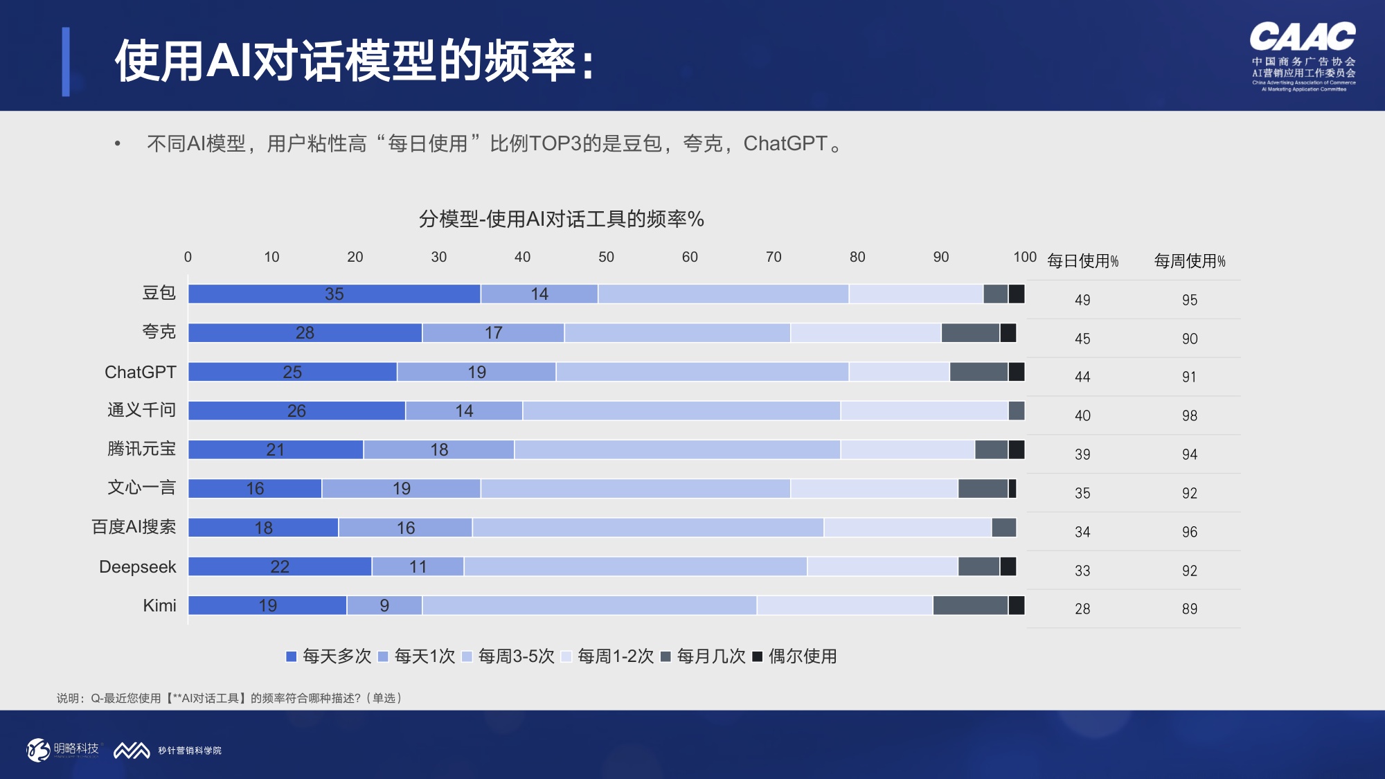 秒针营销科学院2026年AI对话与消费决策研究报告-医疗健康篇30页.pdf