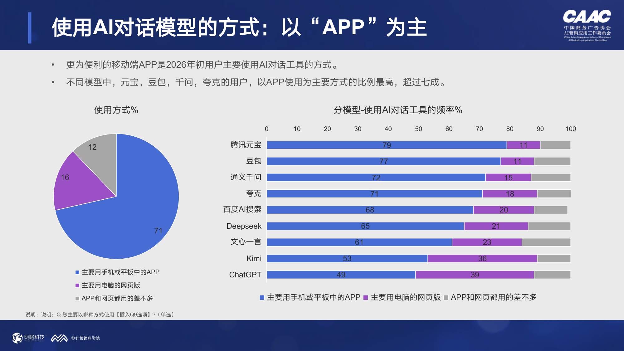 秒针营销科学院2026年AI对话与消费决策研究报告-医疗健康篇30页.pdf