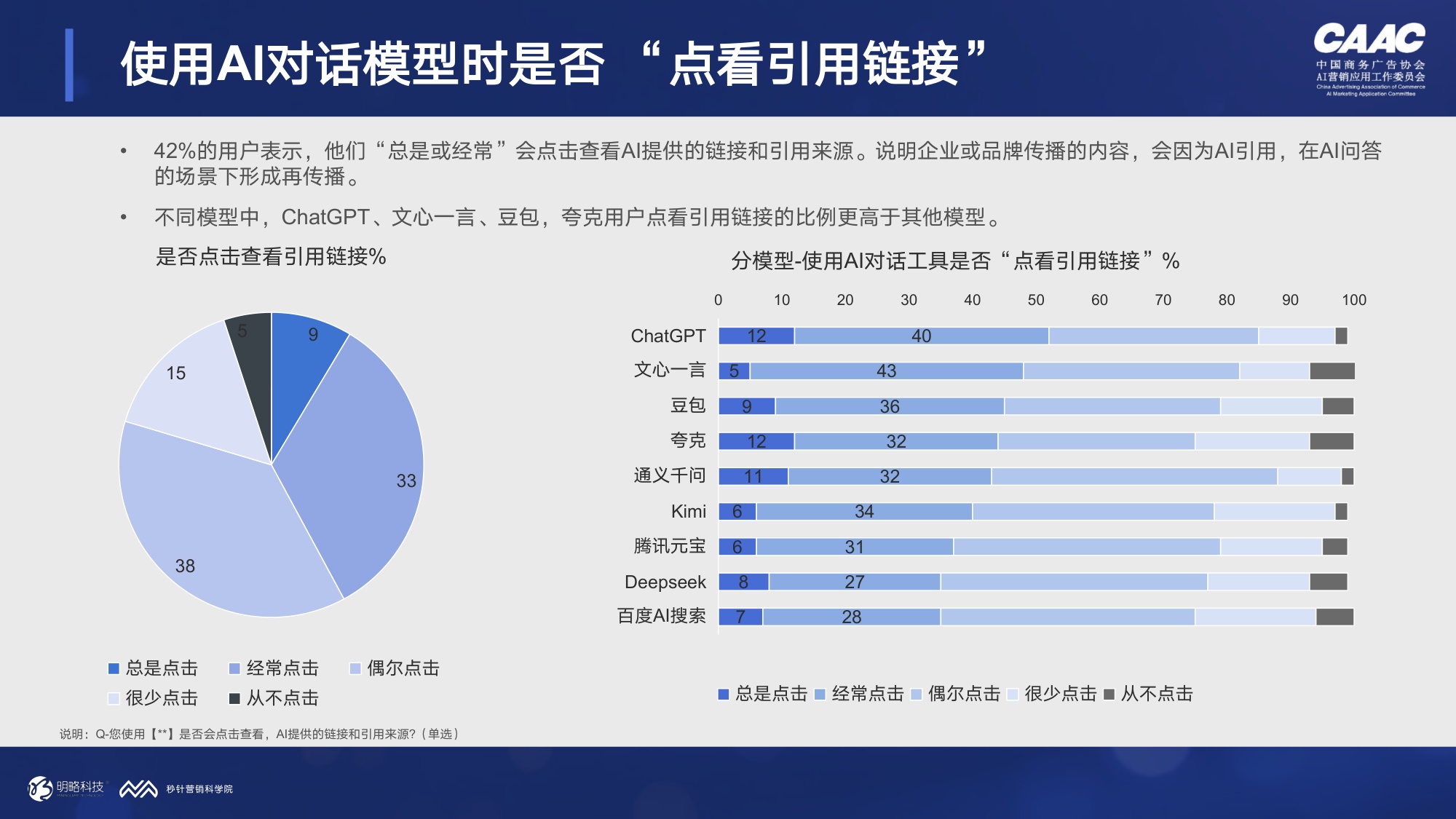 秒针营销科学院2026年AI对话与消费决策研究报告-医疗健康篇30页.pdf