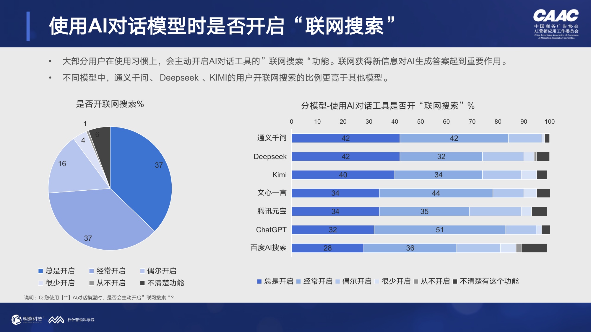 秒针营销科学院2026年AI对话与消费决策研究报告-医疗健康篇30页.pdf