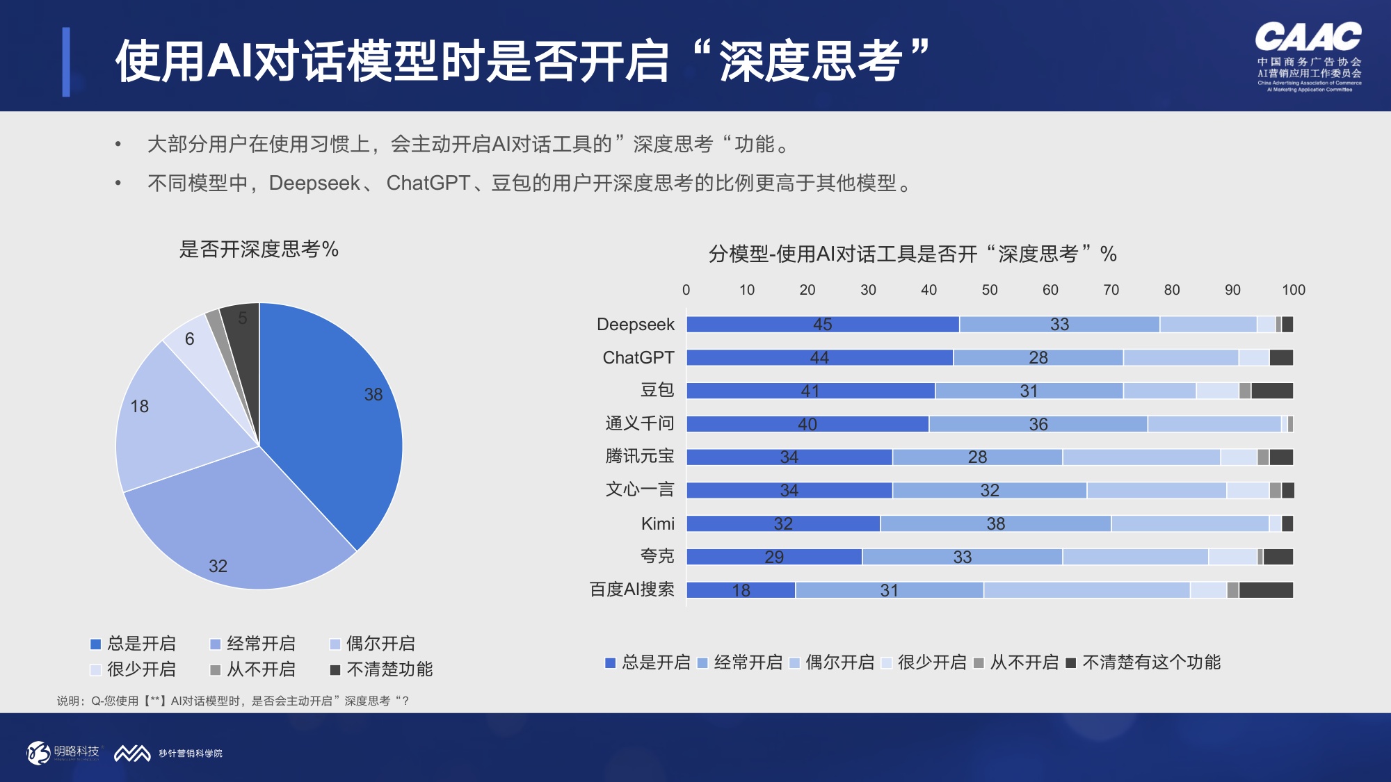 秒针营销科学院2026年AI对话与消费决策研究报告-医疗健康篇30页.pdf
