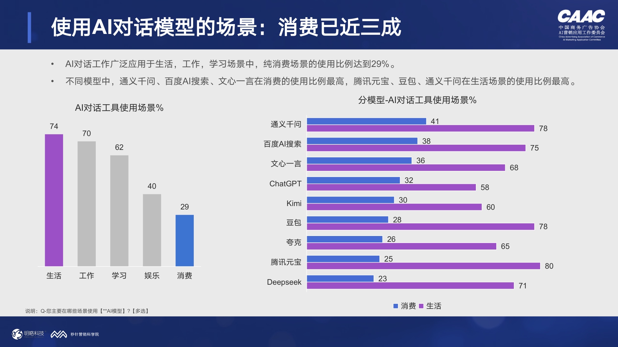 秒针营销科学院2026年AI对话与消费决策研究报告-医疗健康篇30页.pdf