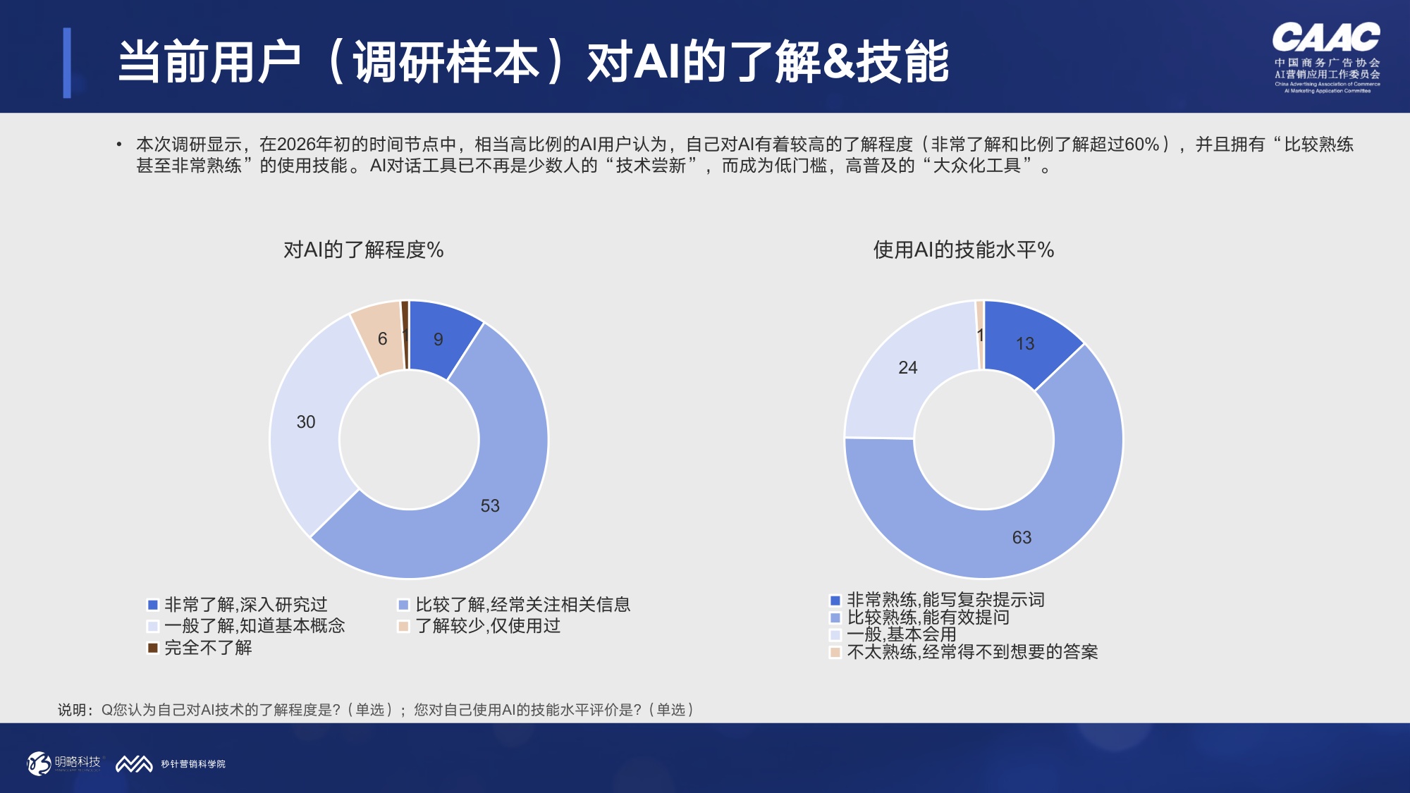 秒针营销科学院2026年AI对话与消费决策研究报告-医疗健康篇30页.pdf