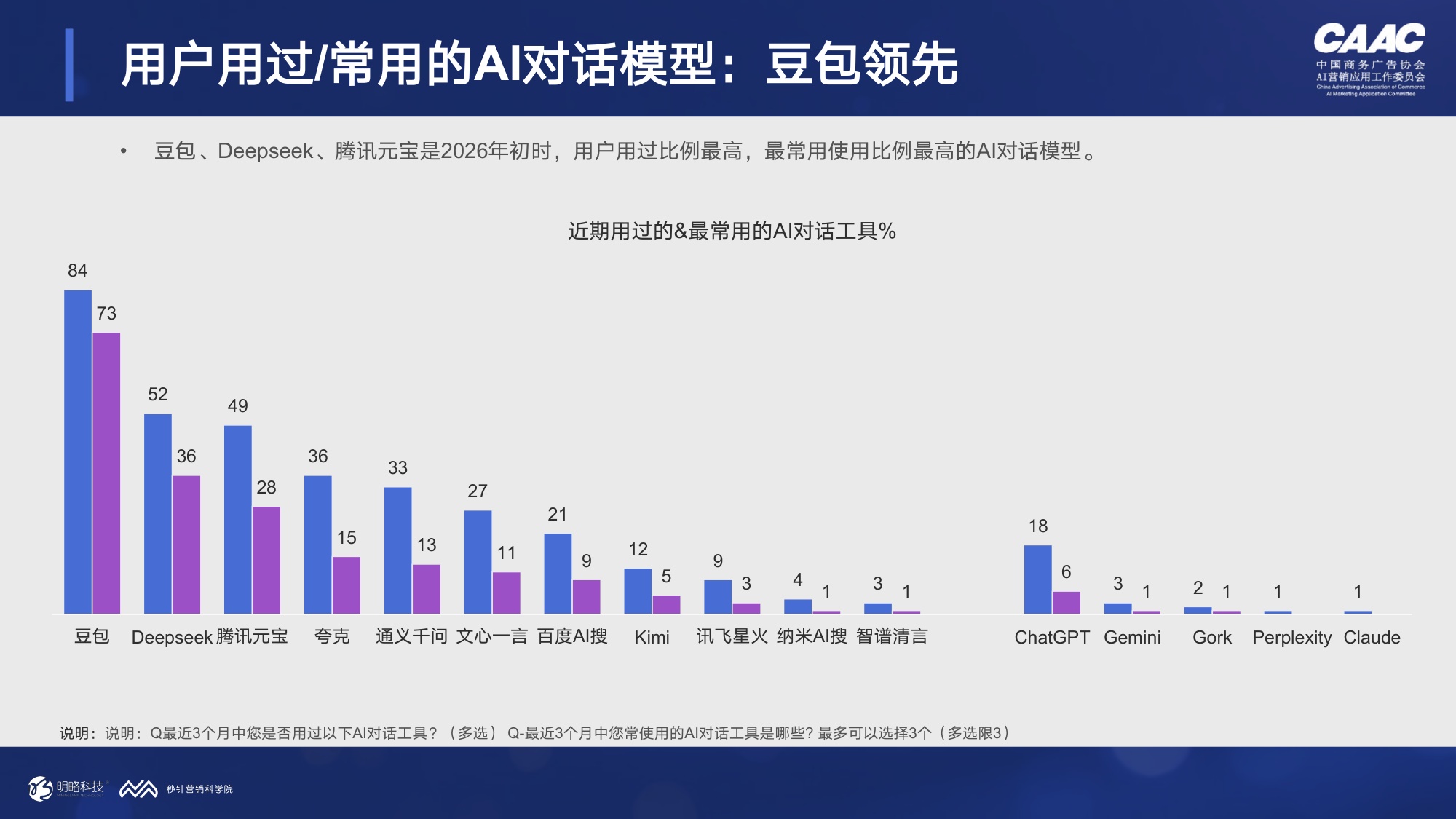 秒针营销科学院2026年AI对话与消费决策研究报告-医疗健康篇30页.pdf