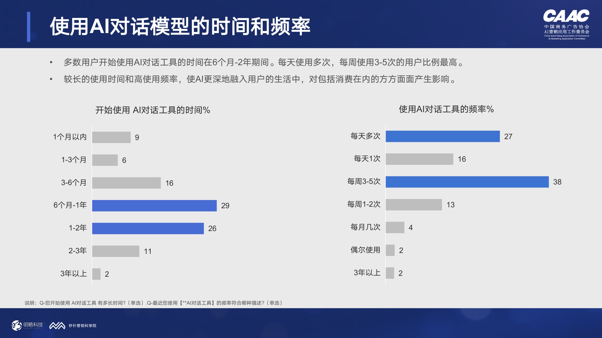 秒针营销科学院2026年AI对话与消费决策研究报告-医疗健康篇30页.pdf