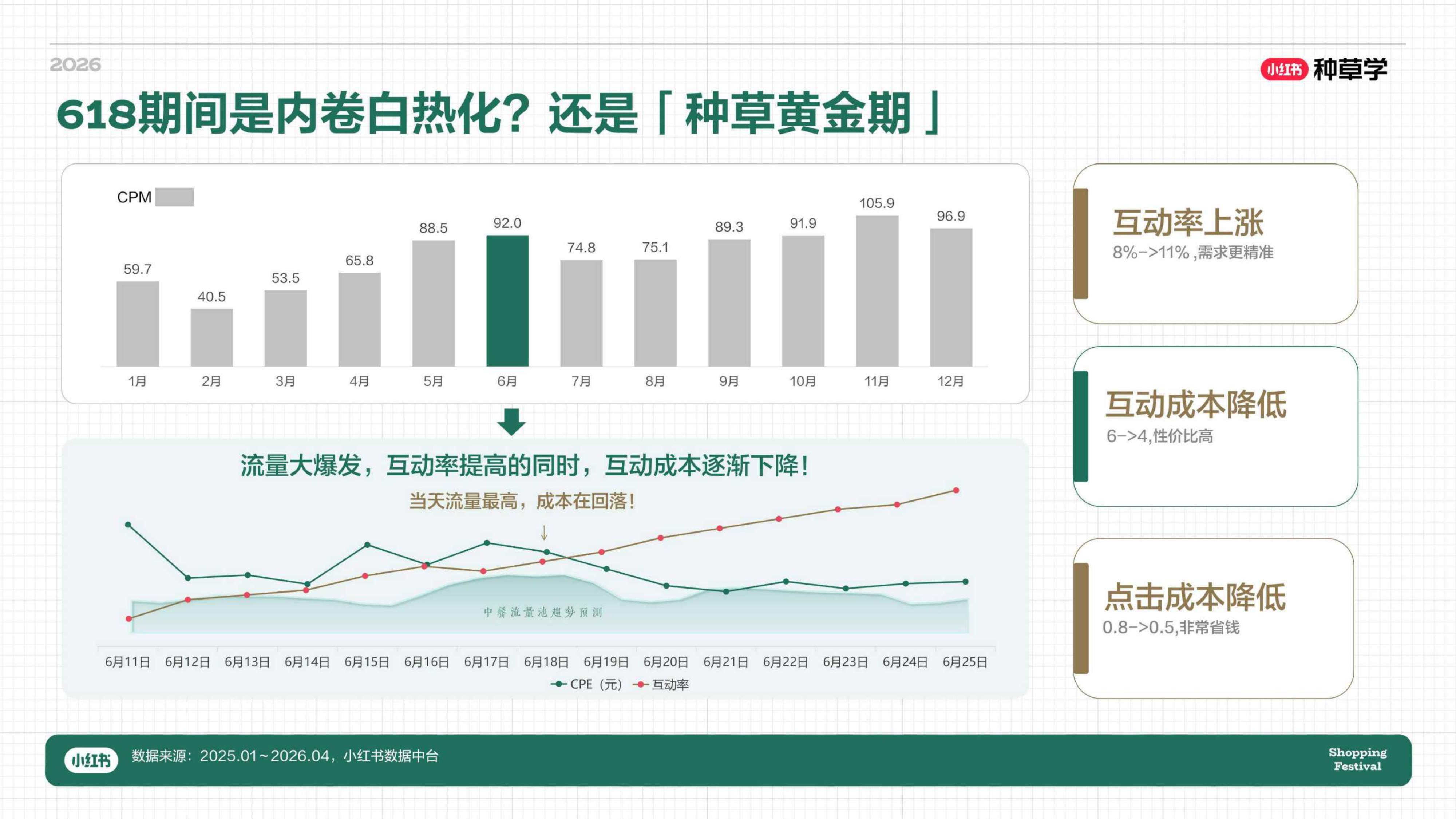 小红书618｜餐饮酒水&食品饮料行业种草指南_.pdf