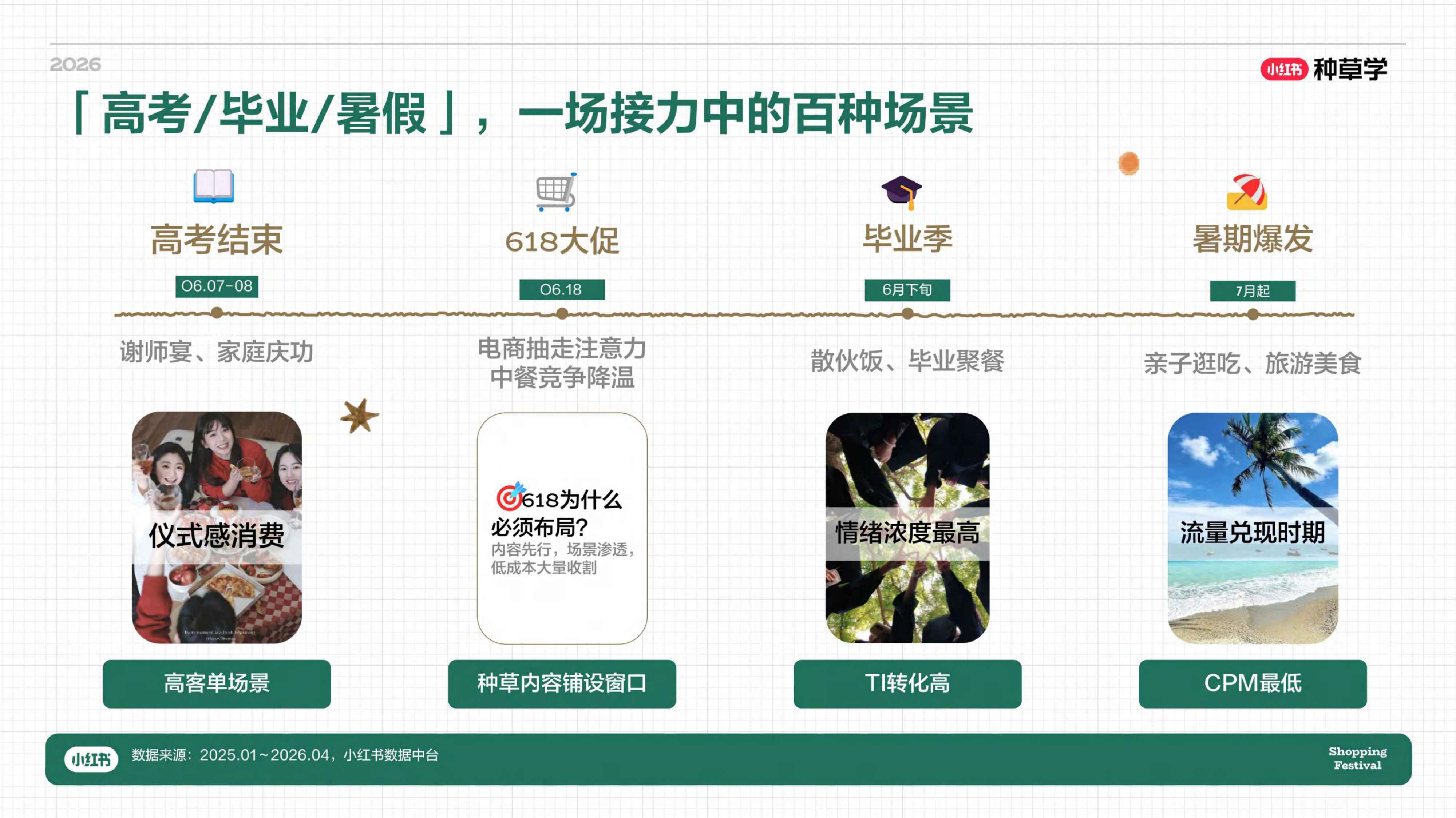 小红书618｜餐饮酒水&食品饮料行业种草指南_.pdf