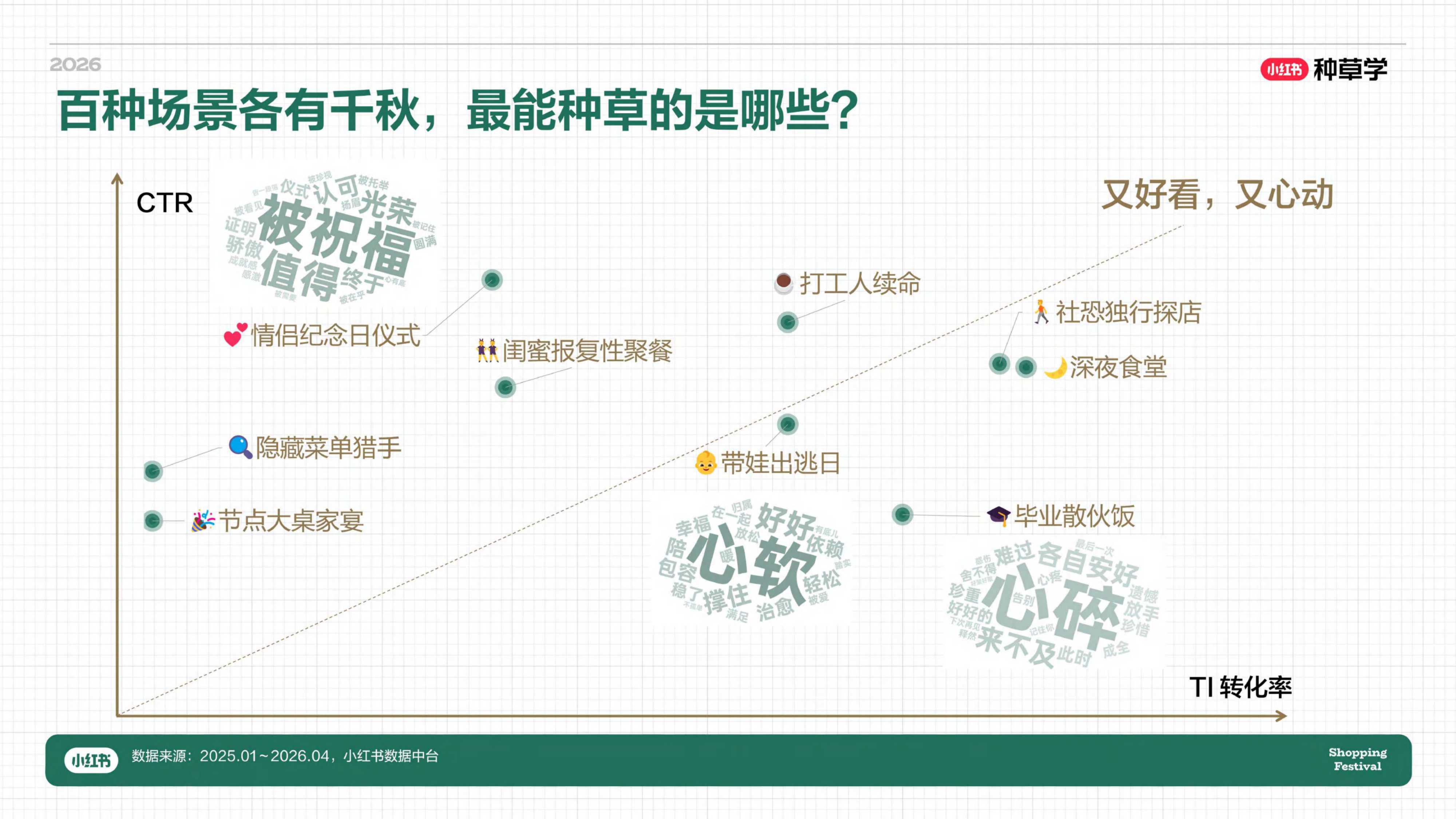 小红书618｜餐饮酒水&食品饮料行业种草指南_.pdf