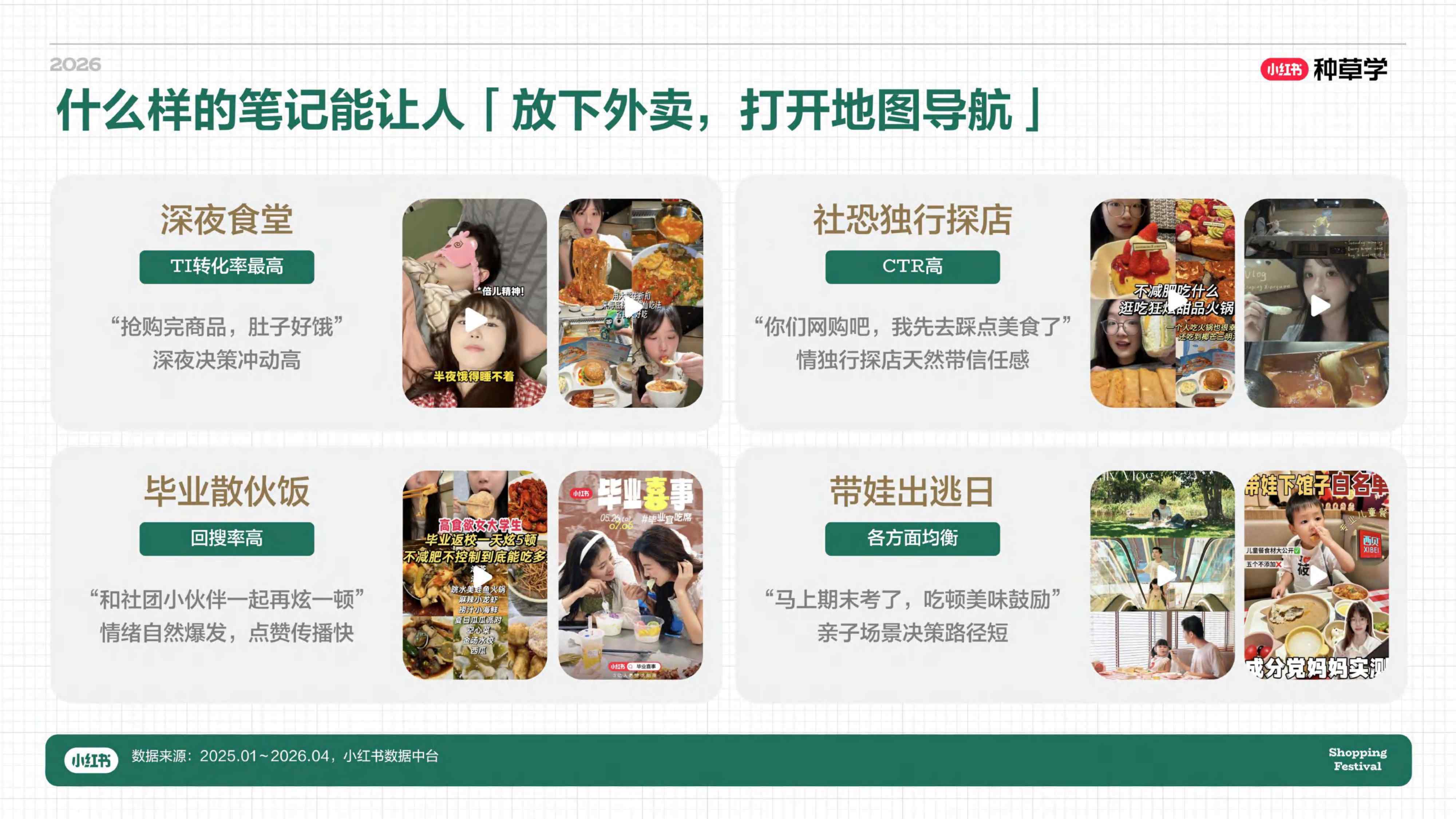 小红书618｜餐饮酒水&食品饮料行业种草指南_.pdf
