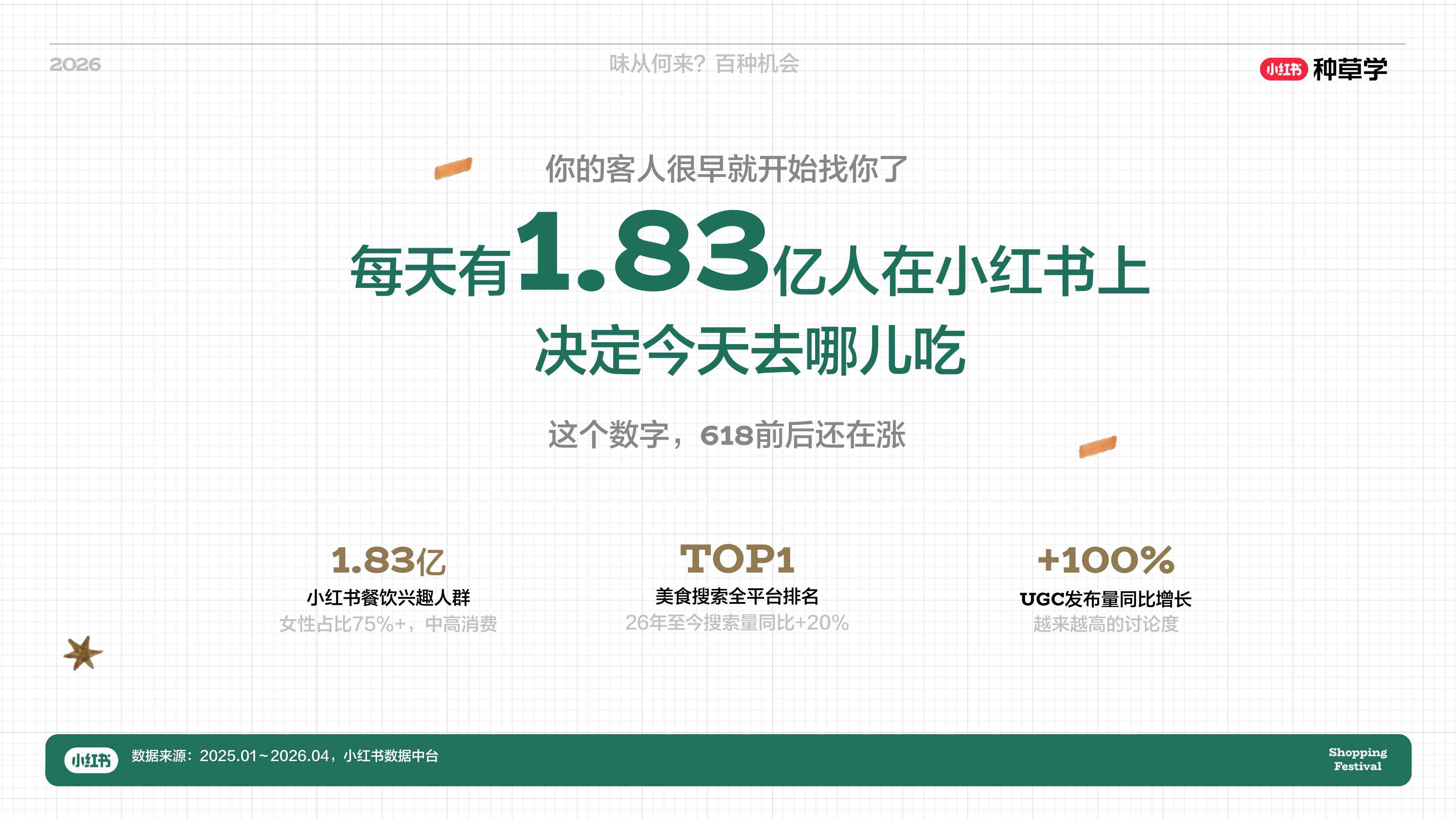 小红书618｜餐饮酒水&食品饮料行业种草指南_.pdf