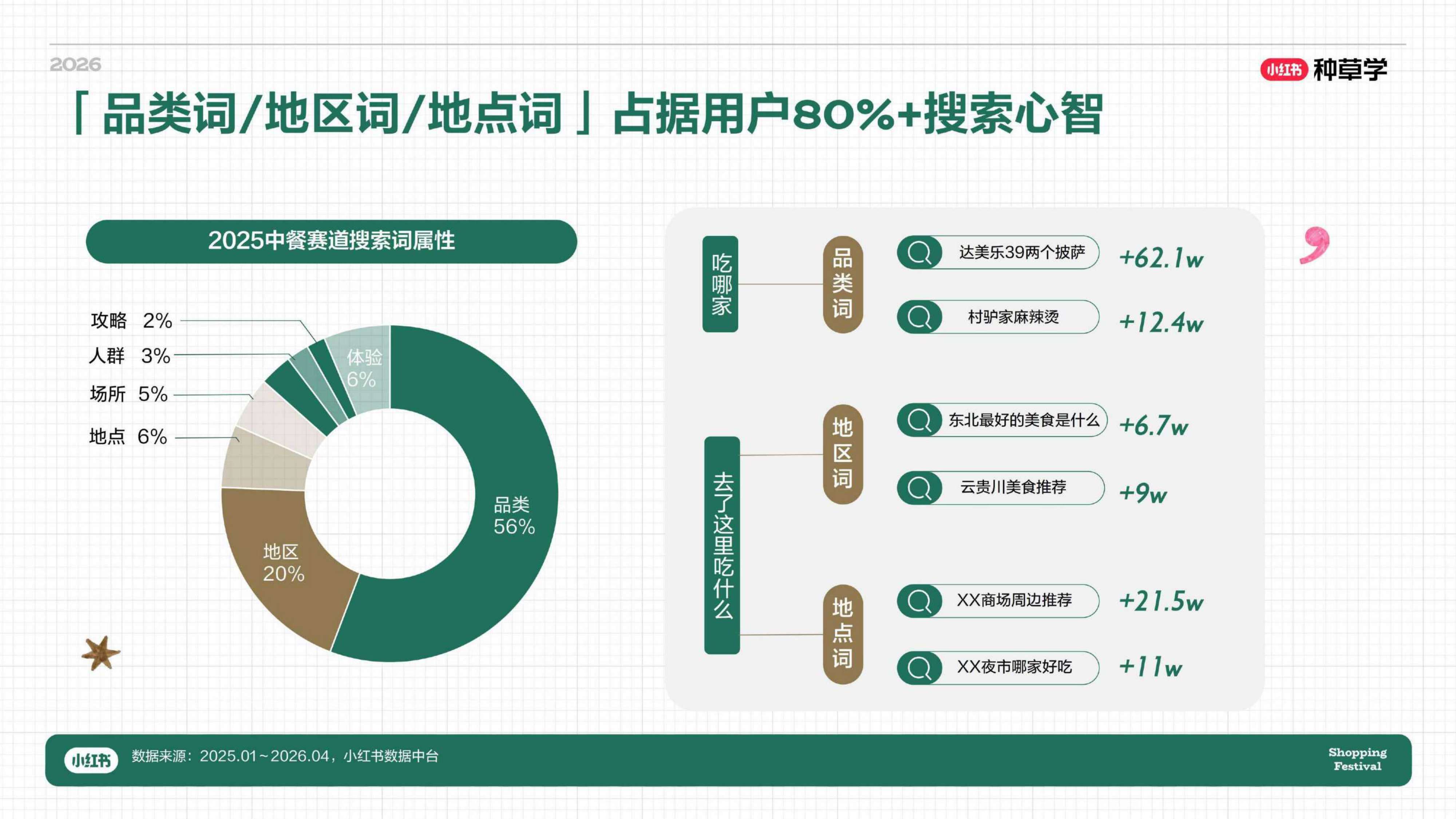 小红书618｜餐饮酒水&食品饮料行业种草指南_.pdf