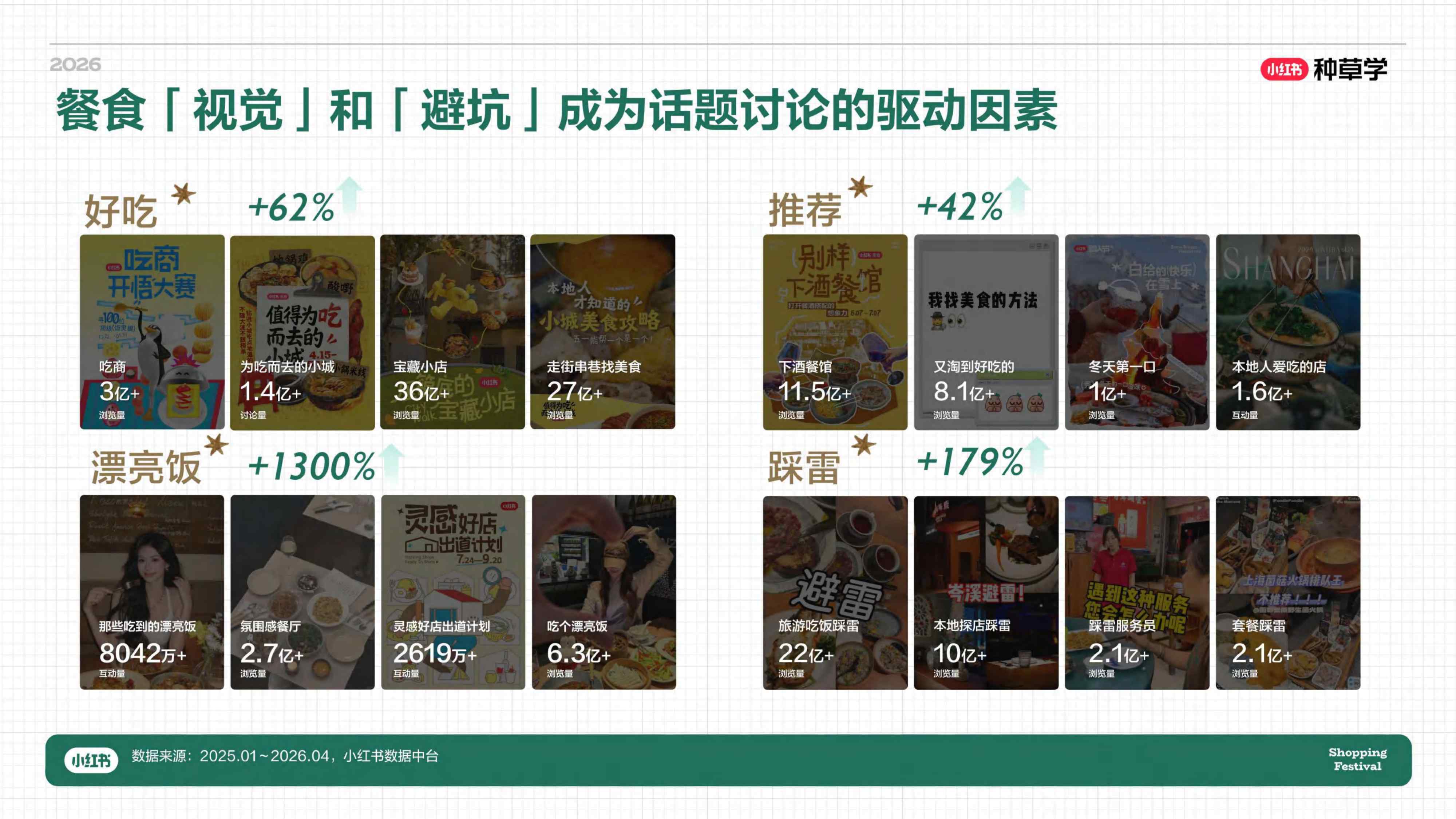 小红书618｜餐饮酒水&食品饮料行业种草指南_.pdf