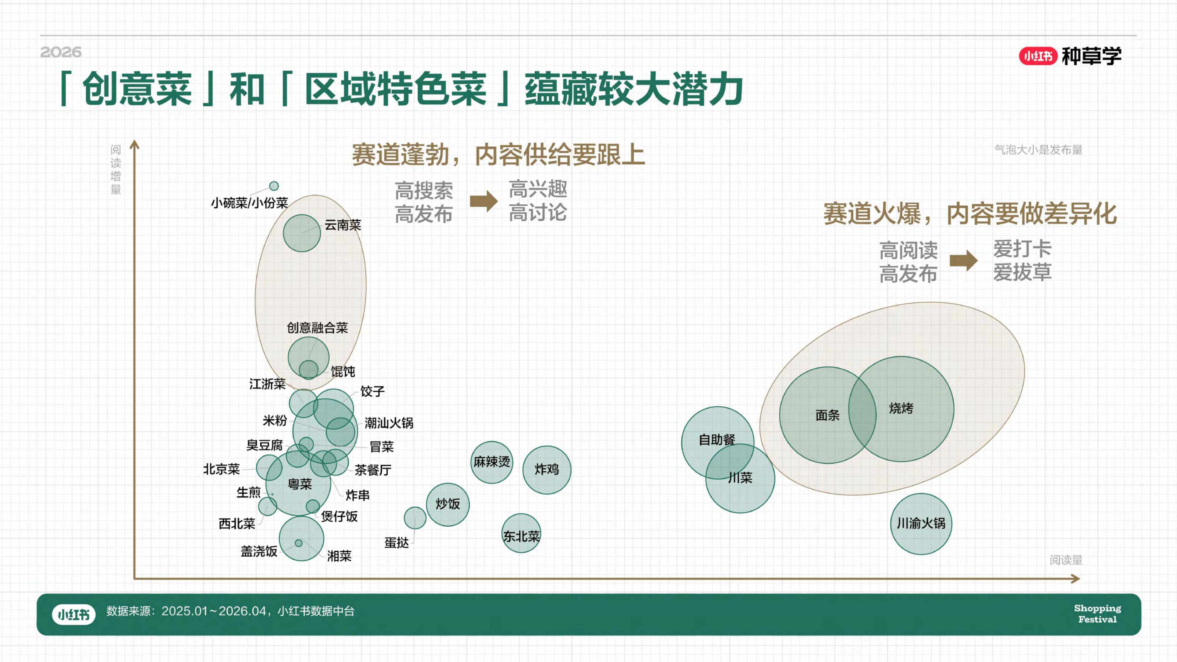 小红书618｜餐饮酒水&食品饮料行业种草指南_.pdf