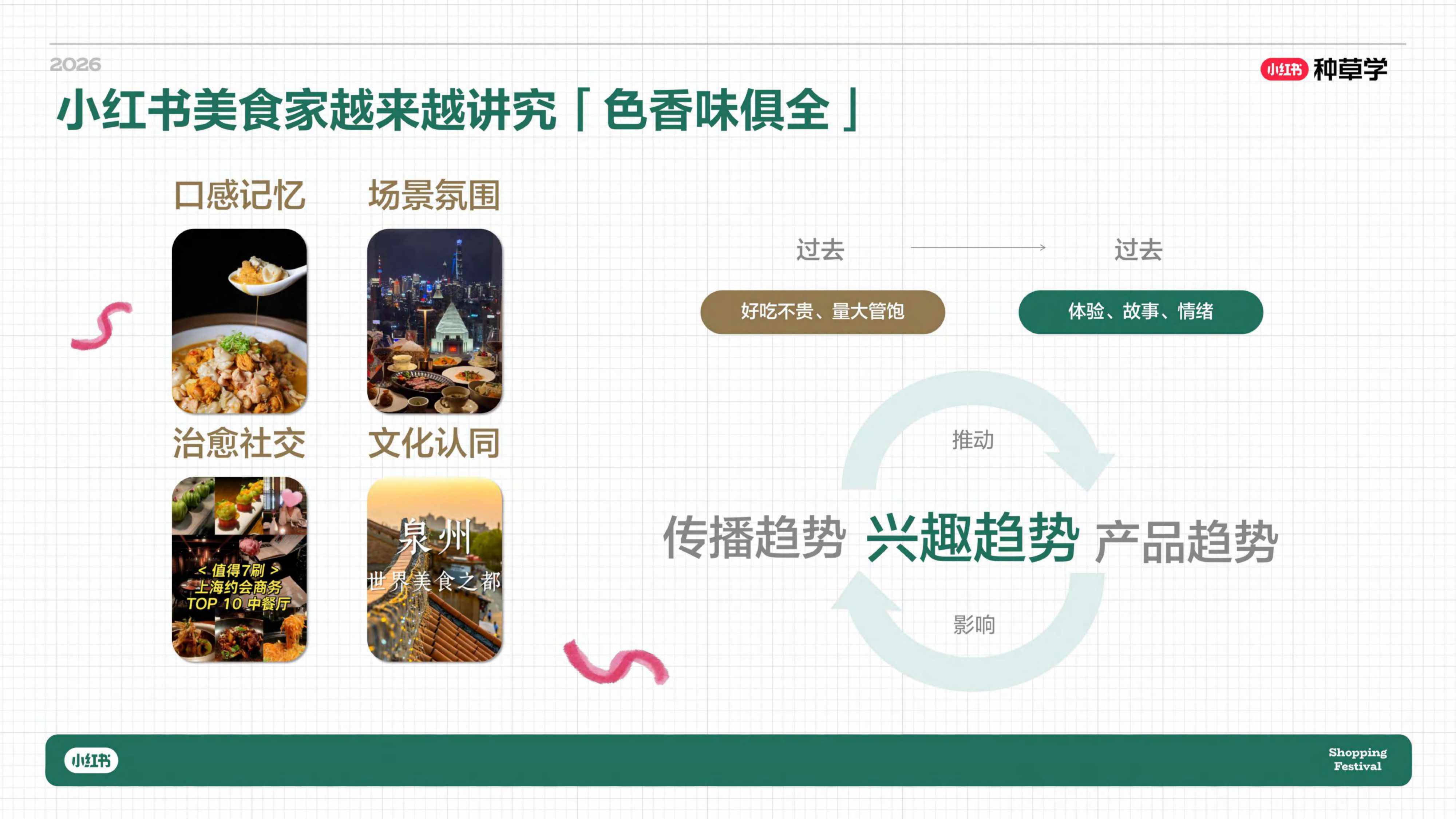 小红书618｜餐饮酒水&食品饮料行业种草指南_.pdf