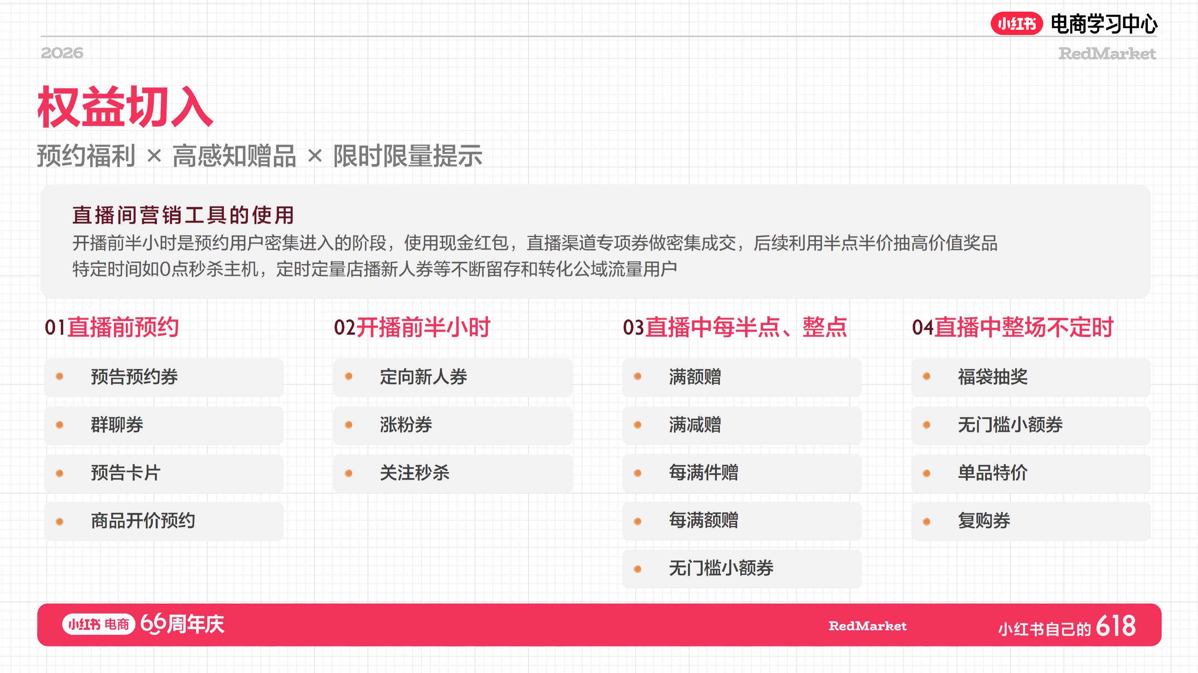 小红书618大促66周年家具家电+消费电子+酒旅行业总攻略【电商】【大促营销】.pdf