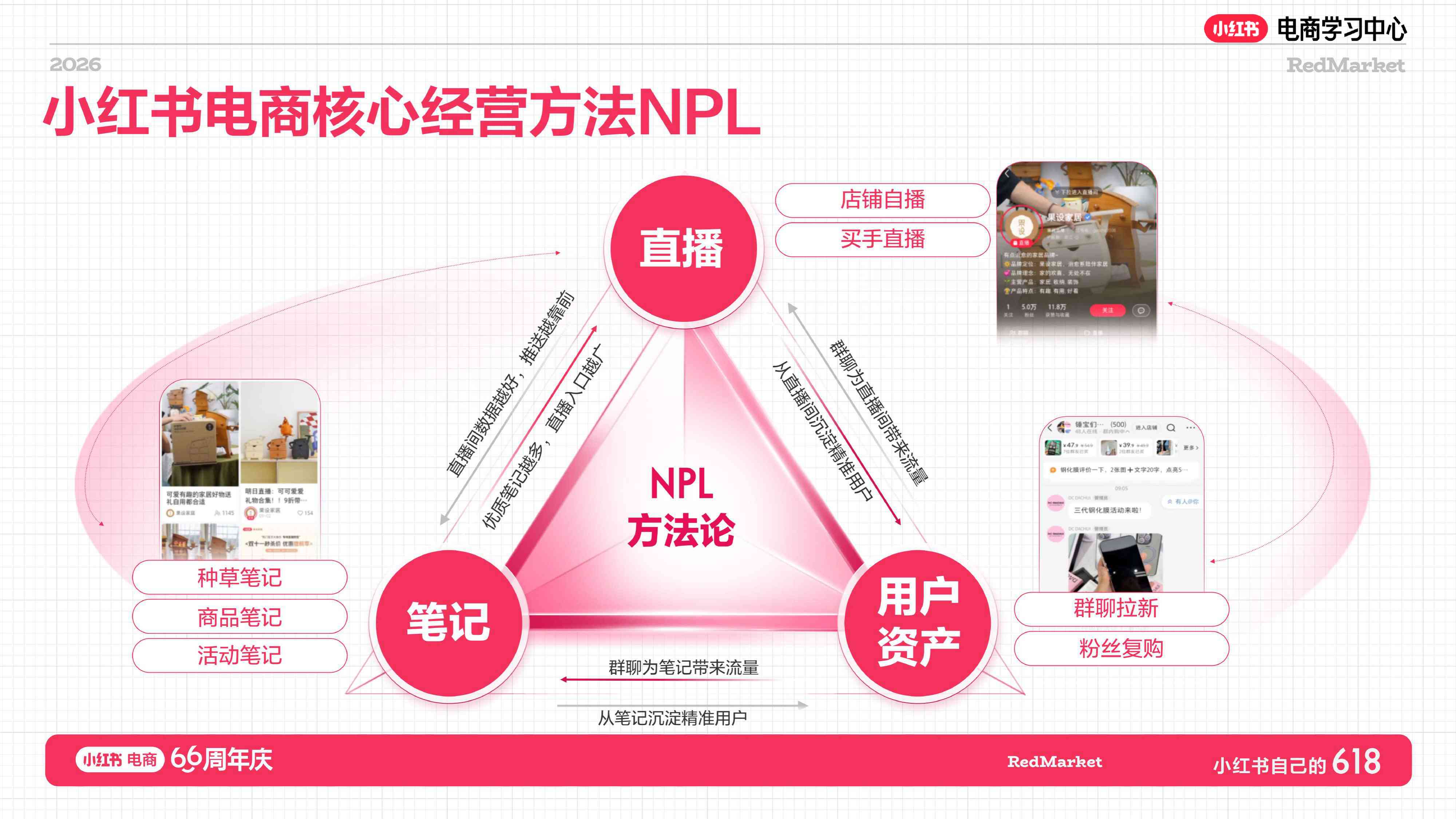小红书618大促66周年家具家电+消费电子+酒旅行业总攻略【电商】【大促营销】.pdf