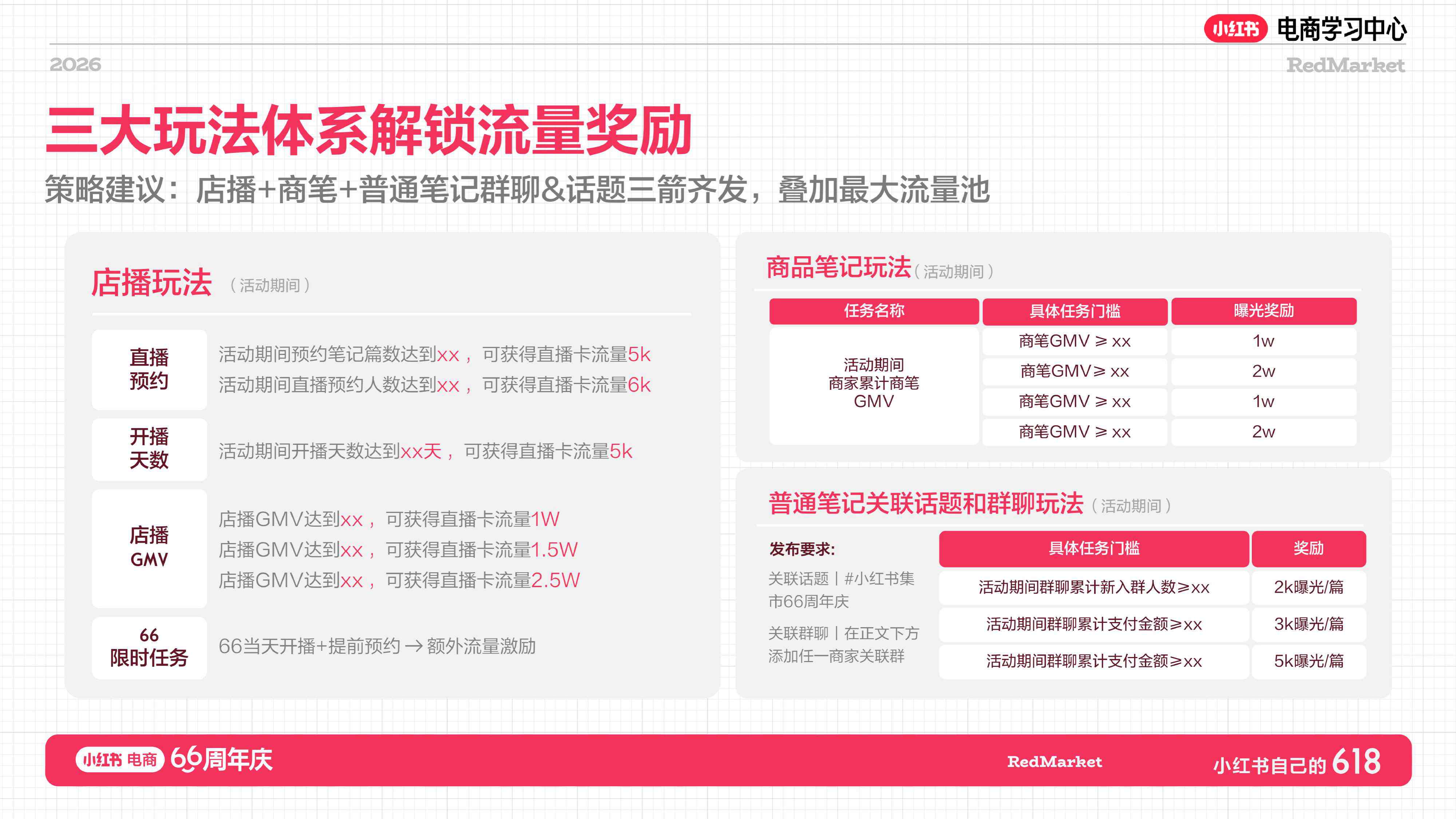 小红书618大促66周年家具家电+消费电子+酒旅行业总攻略【电商】【大促营销】.pdf