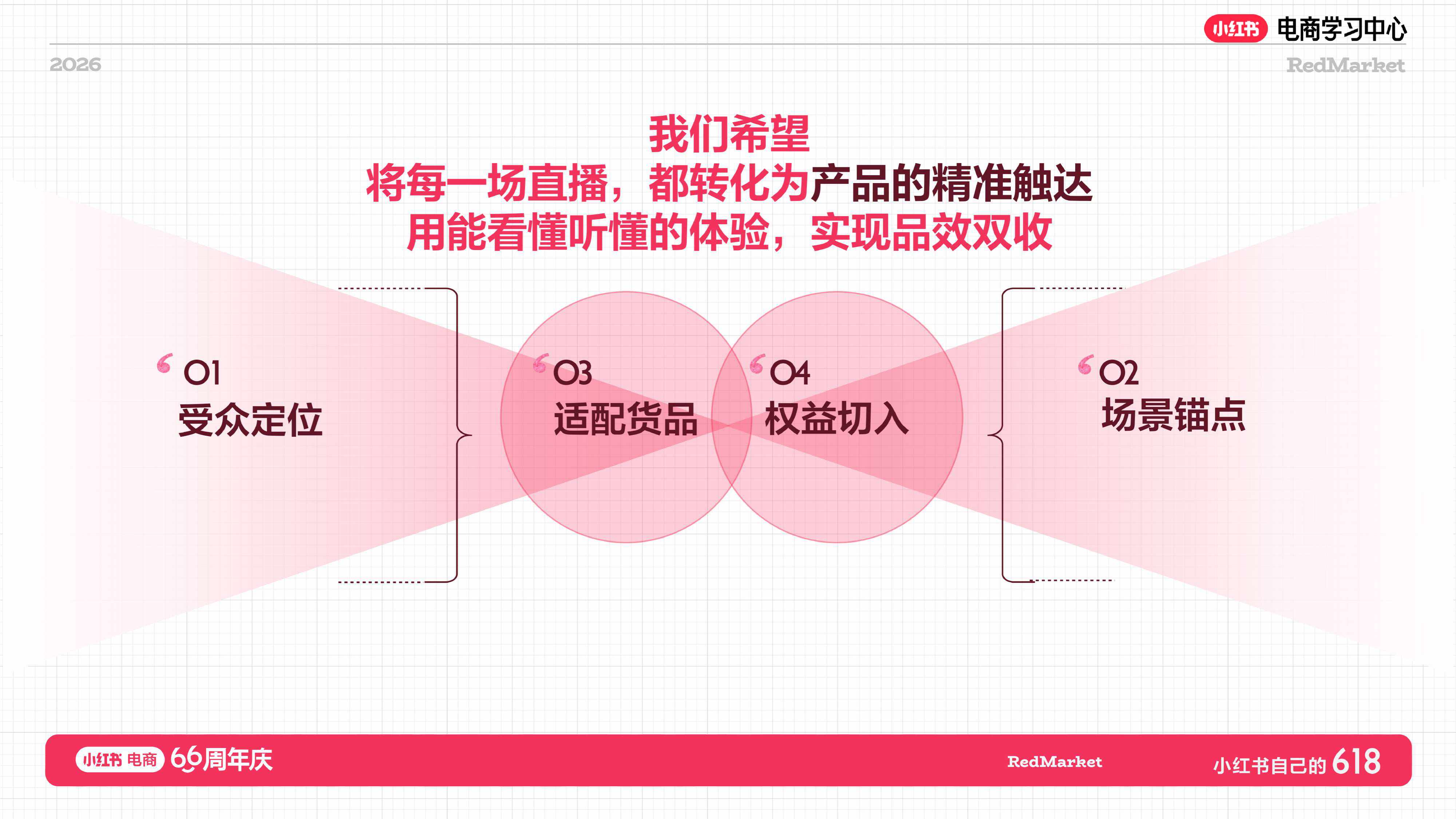 小红书618大促66周年家具家电+消费电子+酒旅行业总攻略【电商】【大促营销】.pdf