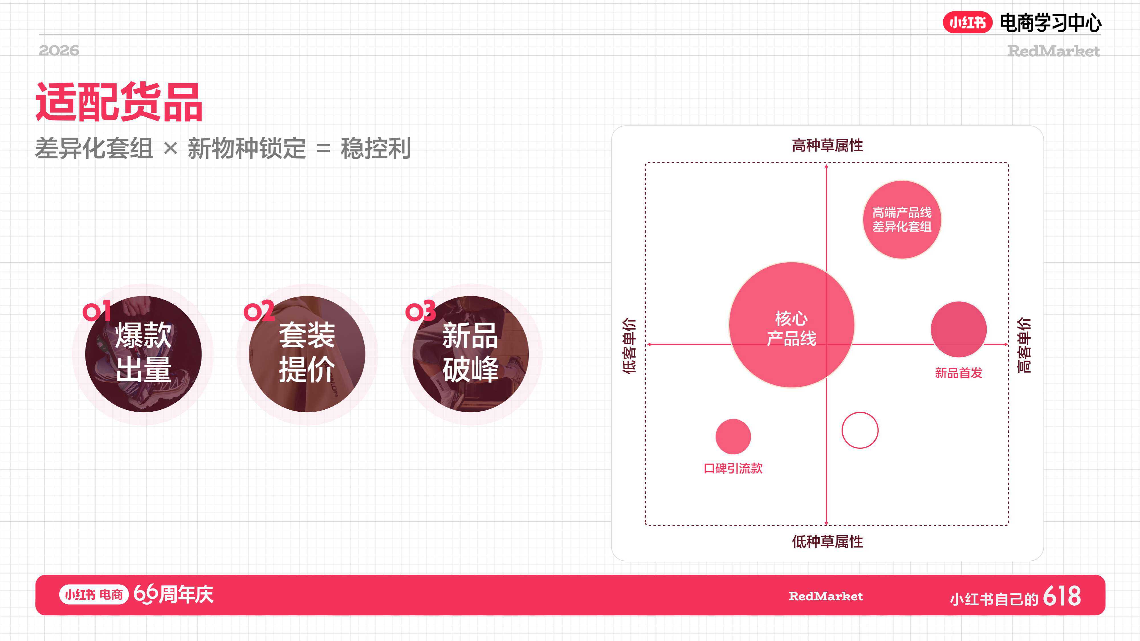 小红书618大促66周年家具家电+消费电子+酒旅行业总攻略【电商】【大促营销】.pdf