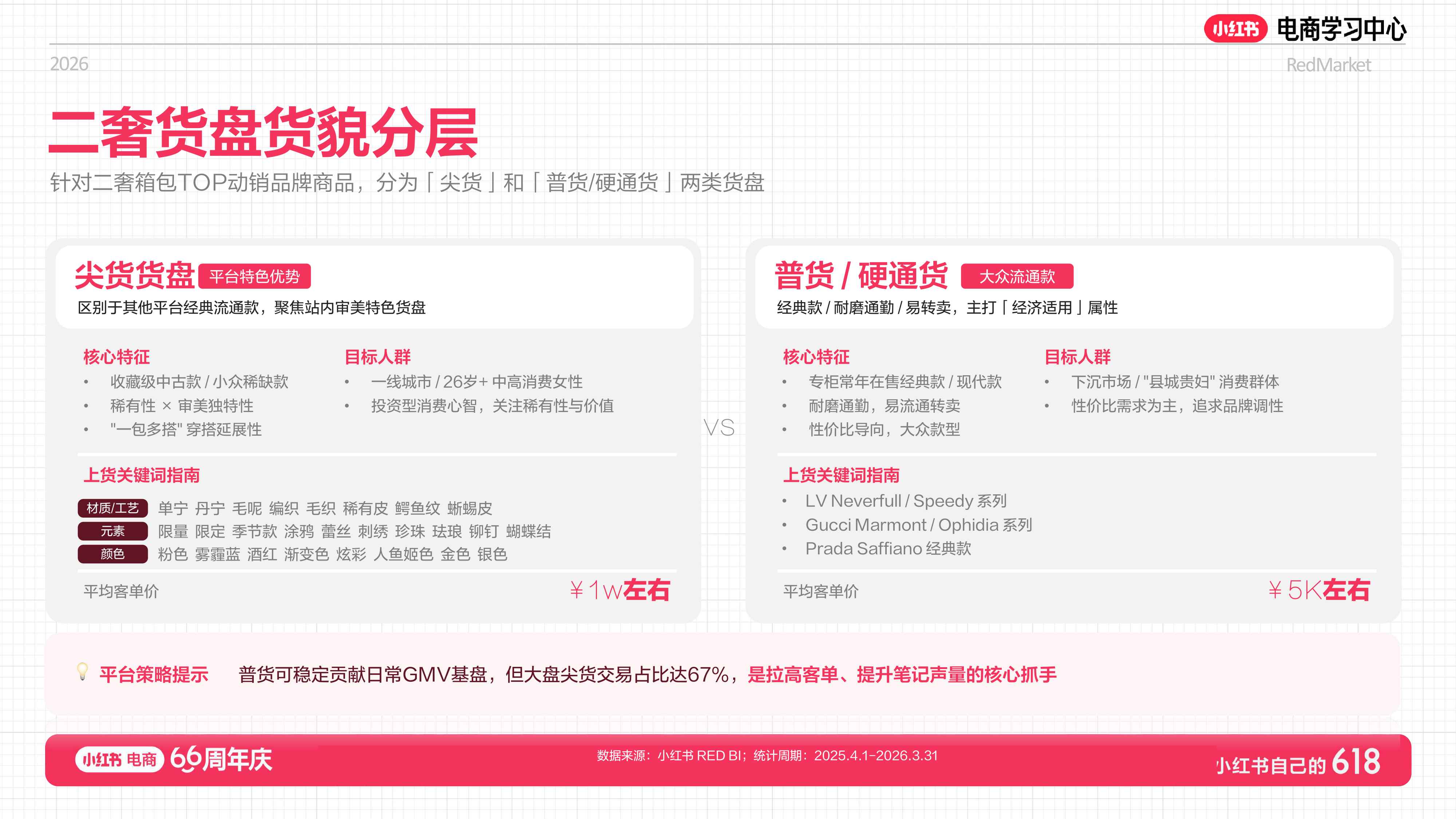 小红书618二奢店播增长实战指南.pdf