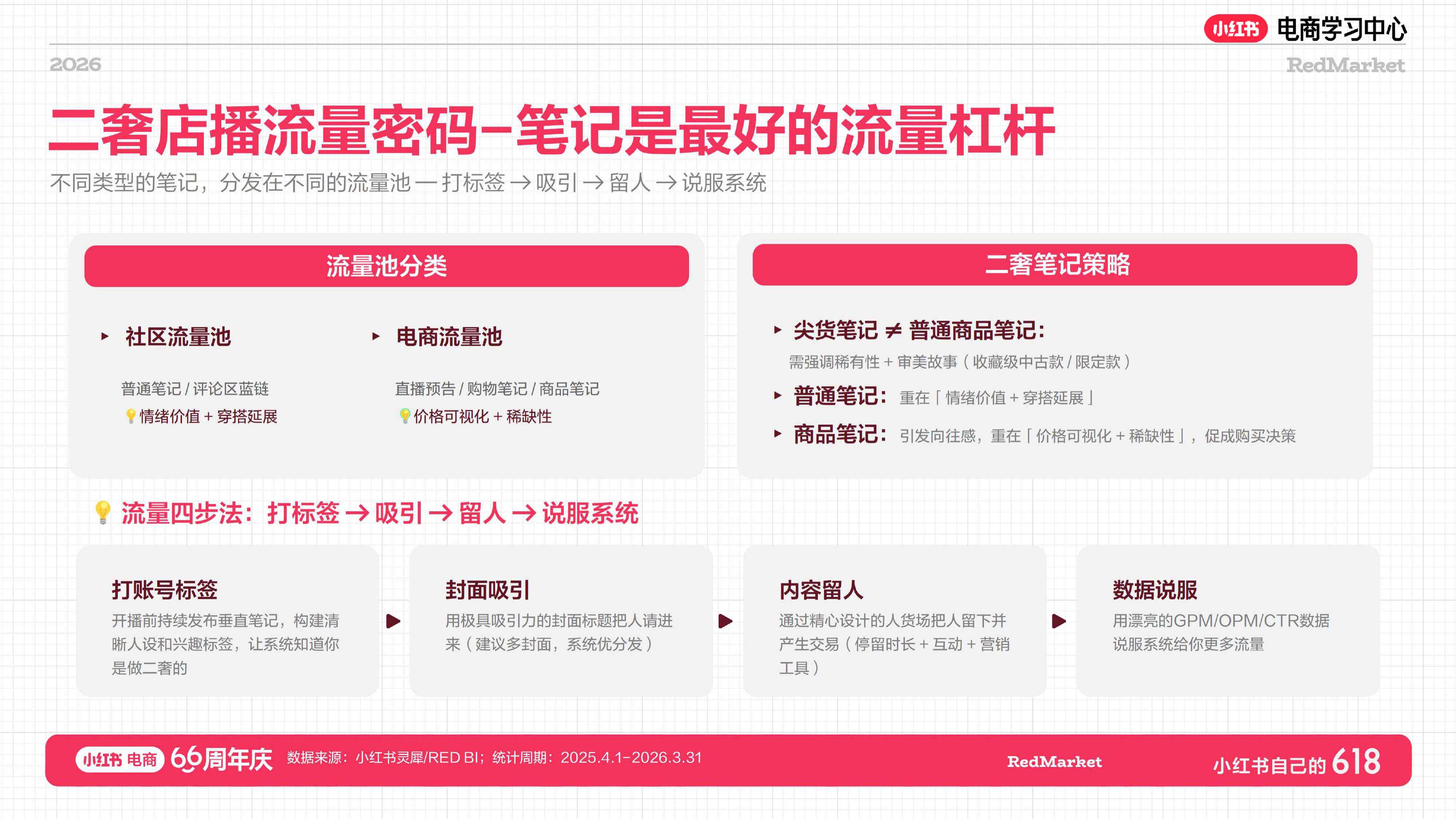 小红书618二奢店播增长实战指南.pdf