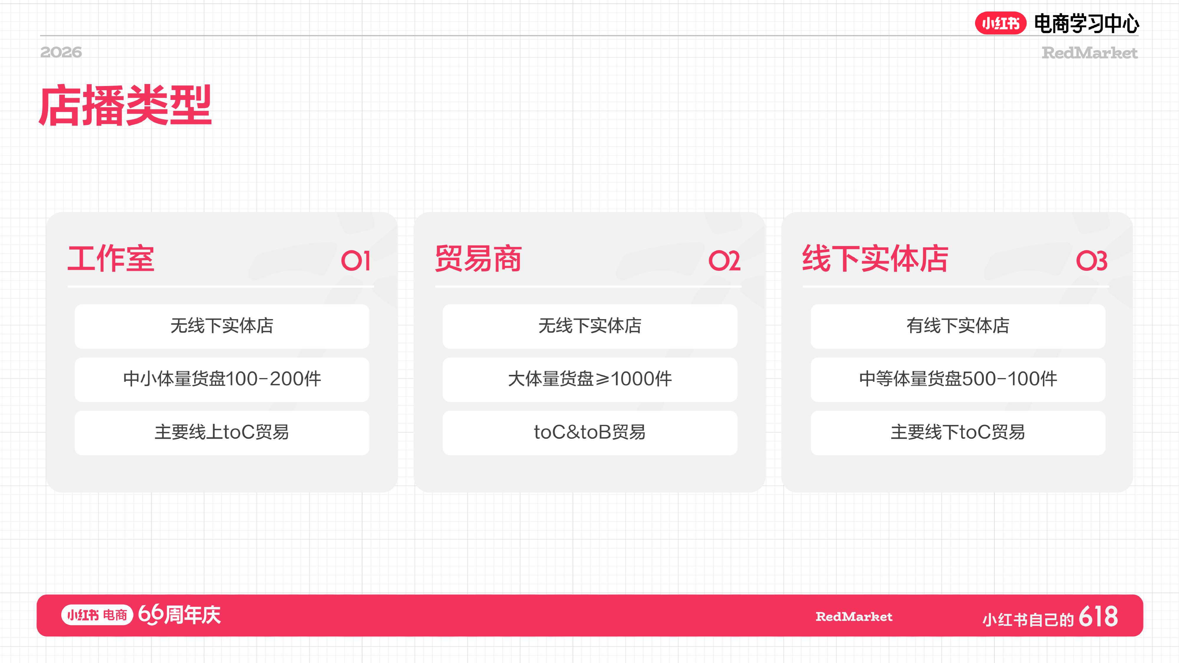小红书618二奢店播增长实战指南.pdf