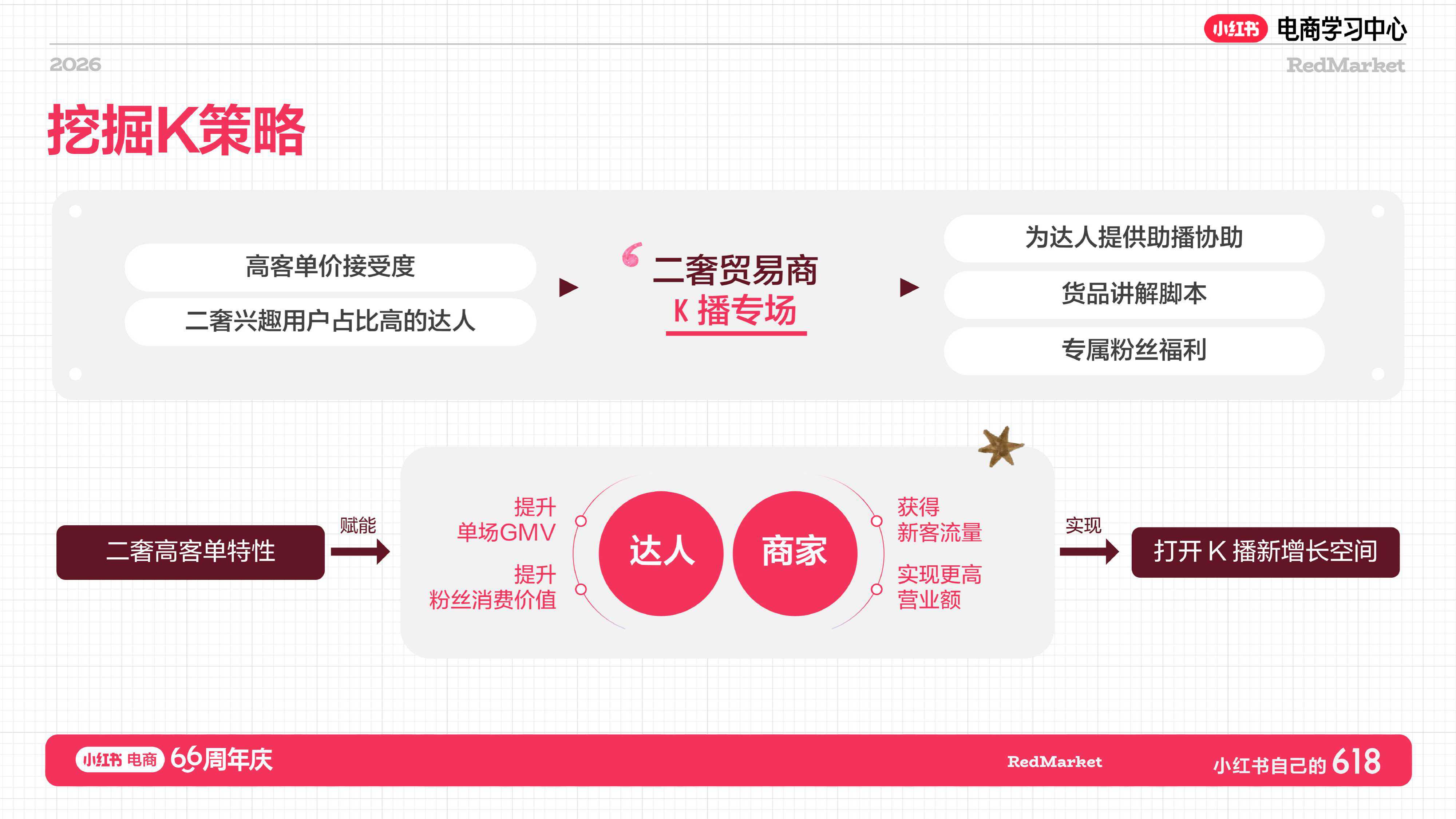 小红书618二奢店播增长实战指南.pdf