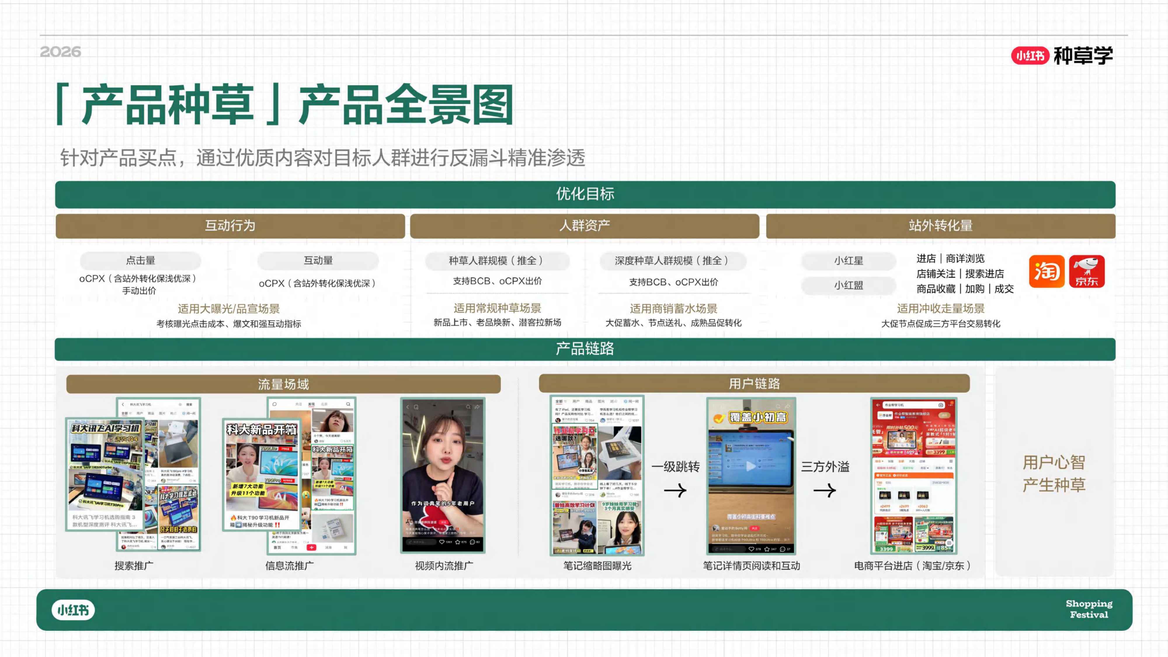 小红书618｜教育赛道618玩法攻略_.pdf