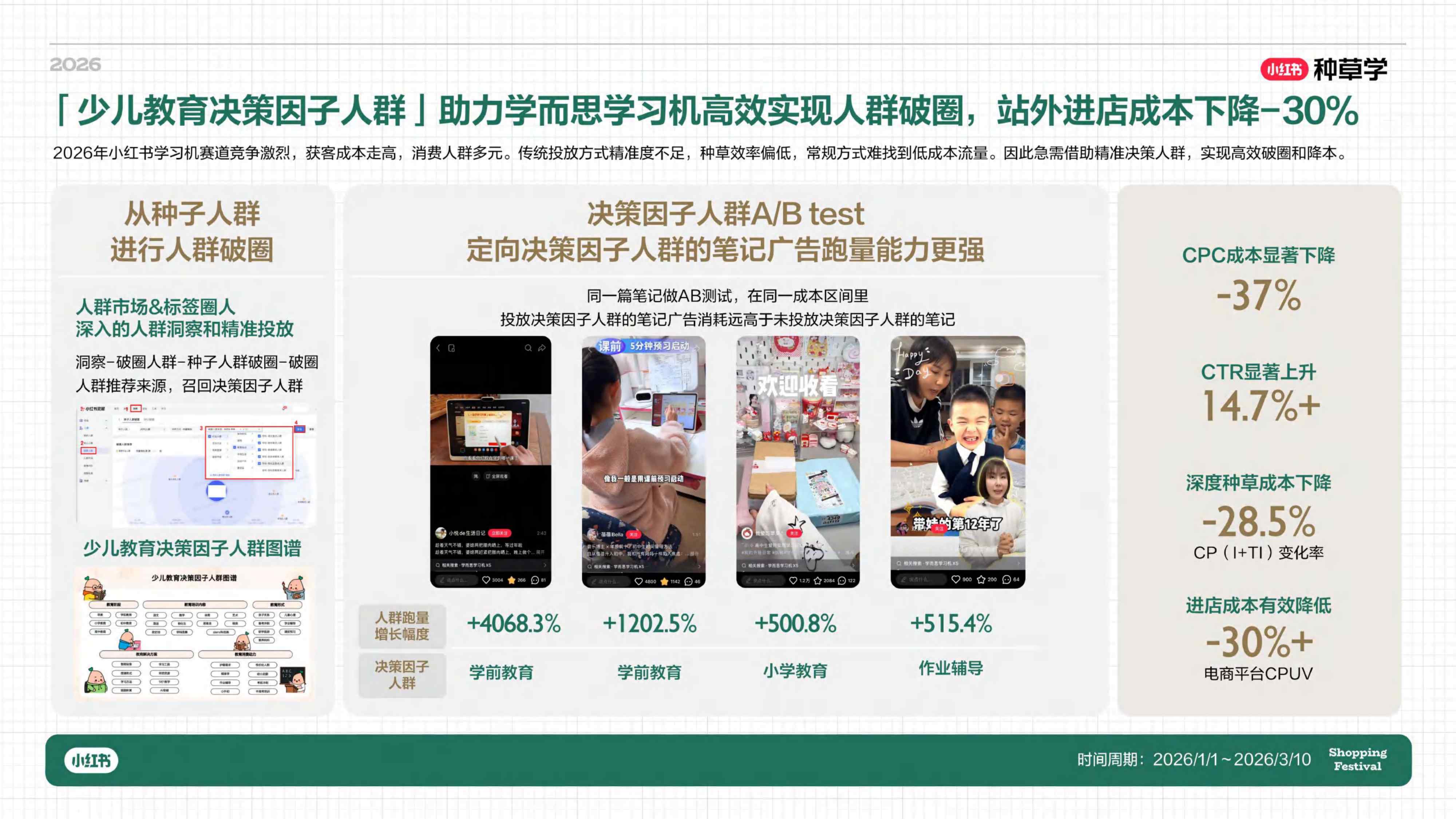 小红书618｜教育赛道618玩法攻略_.pdf