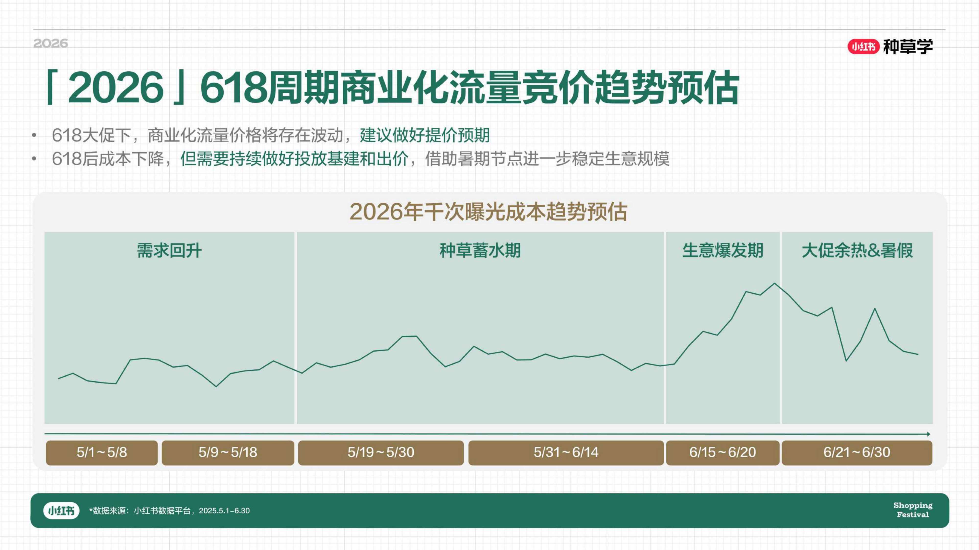 小红书618｜教育赛道618玩法攻略_.pdf