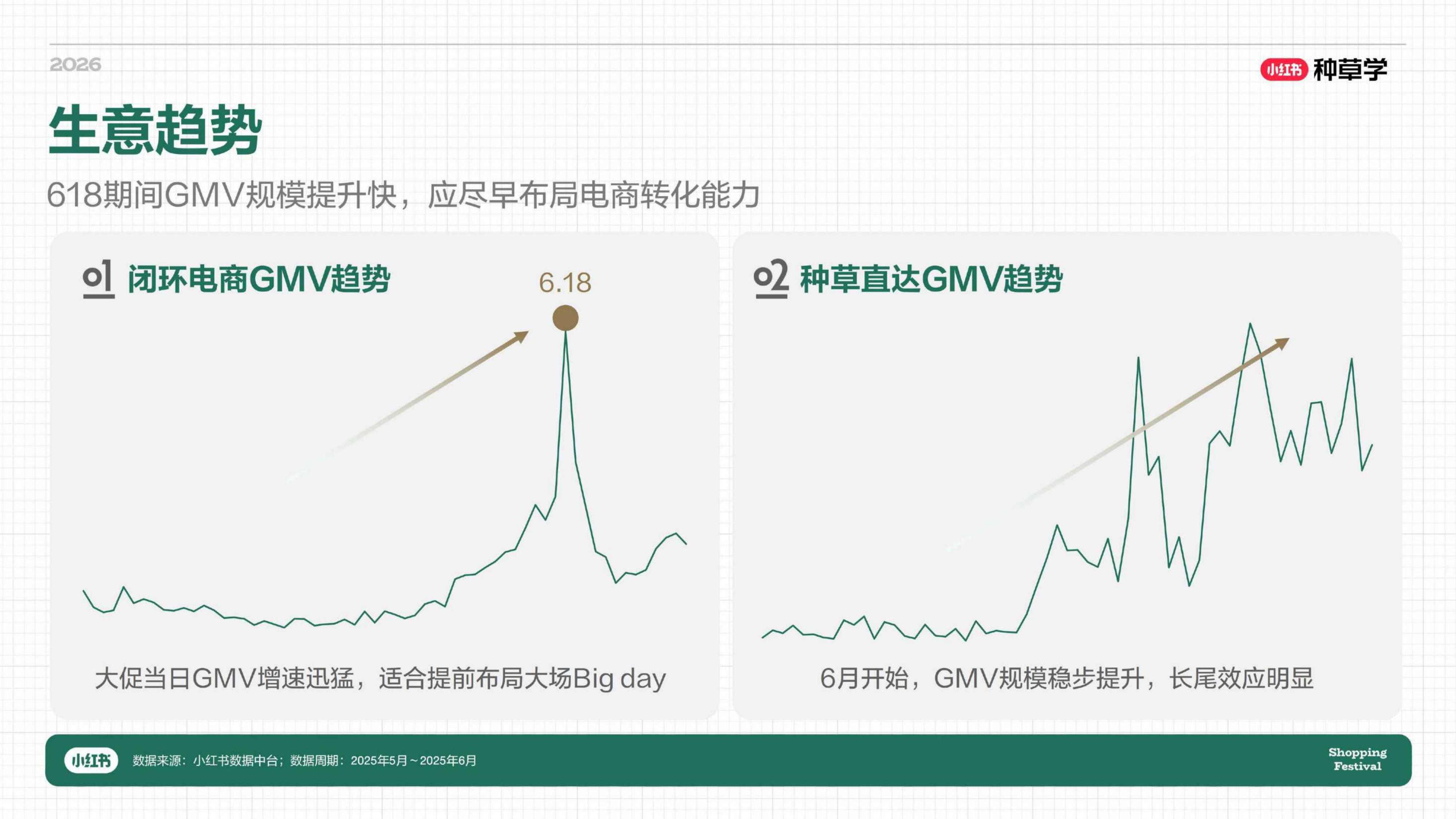 小红书618｜教育赛道618玩法攻略_.pdf
