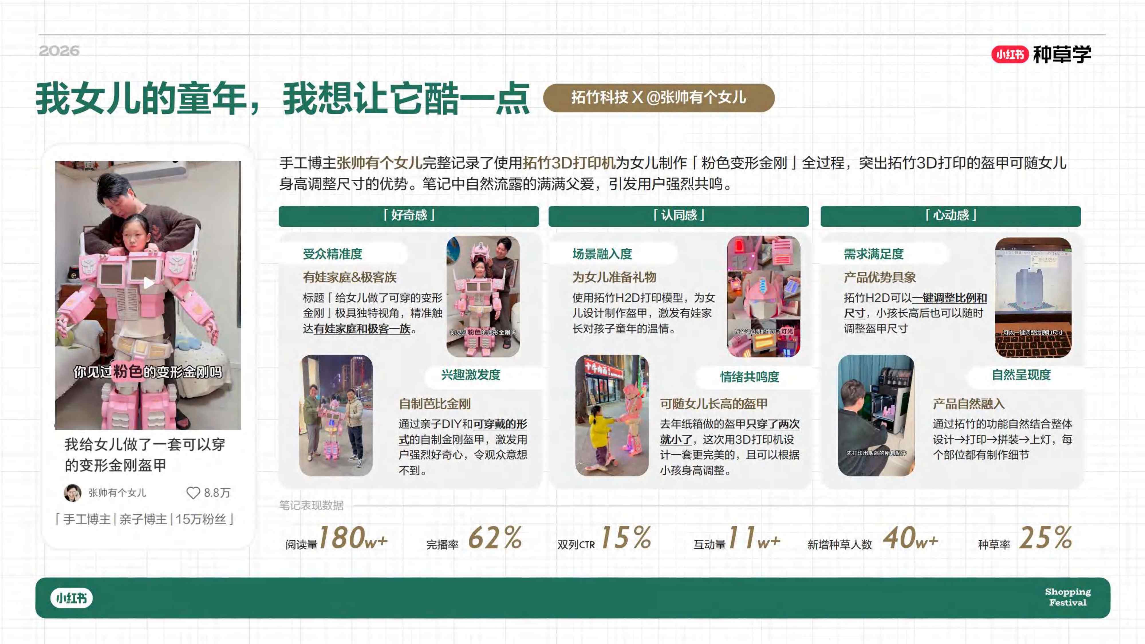 小红书创作者618成长指南_.pdf