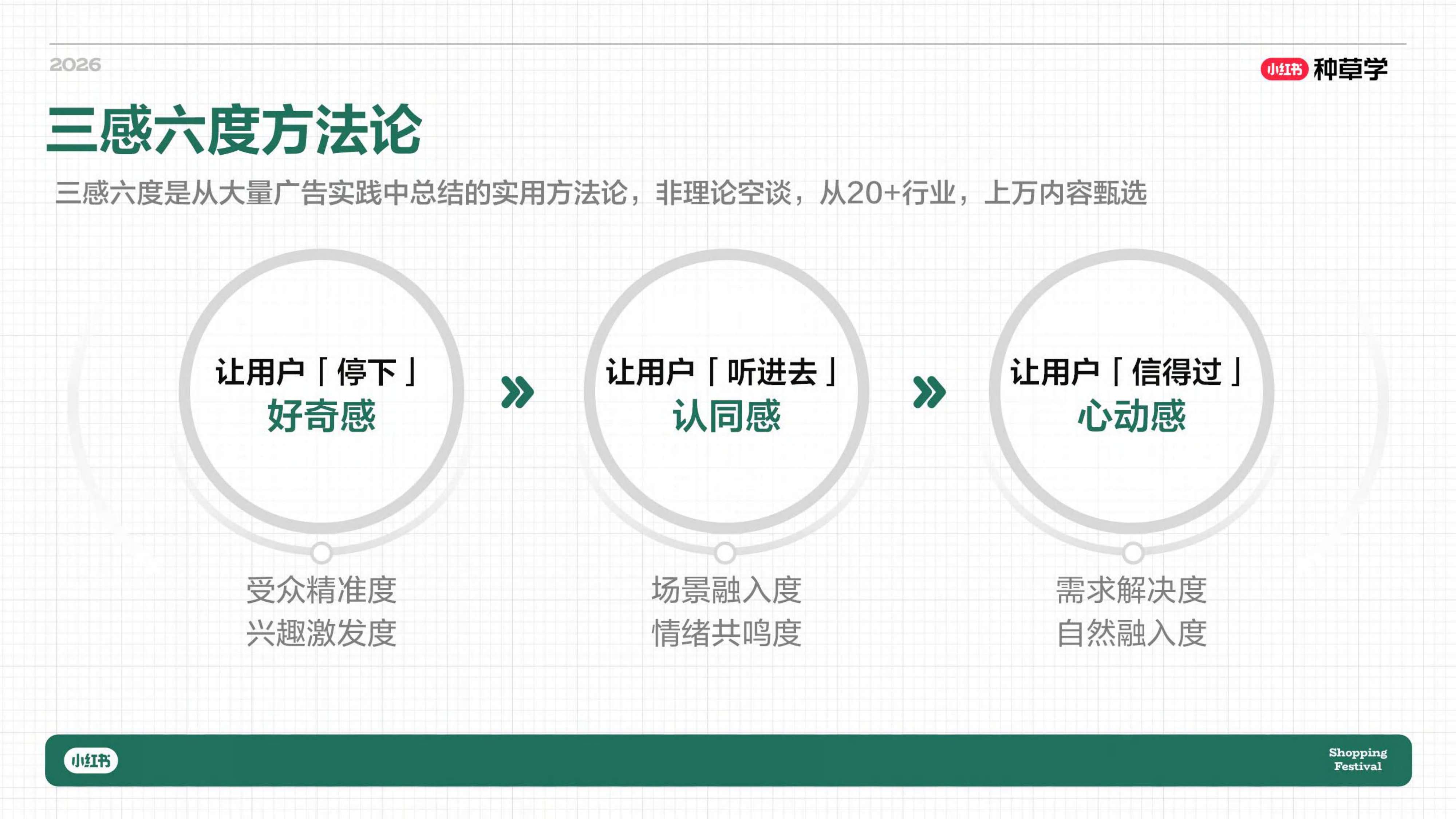 小红书创作者618成长指南_.pdf