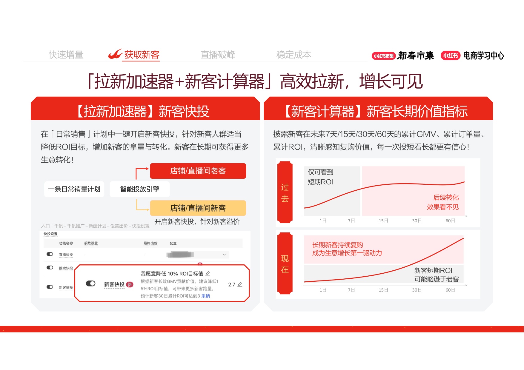 小红书大促4大工具详解放大推广效果.pdf