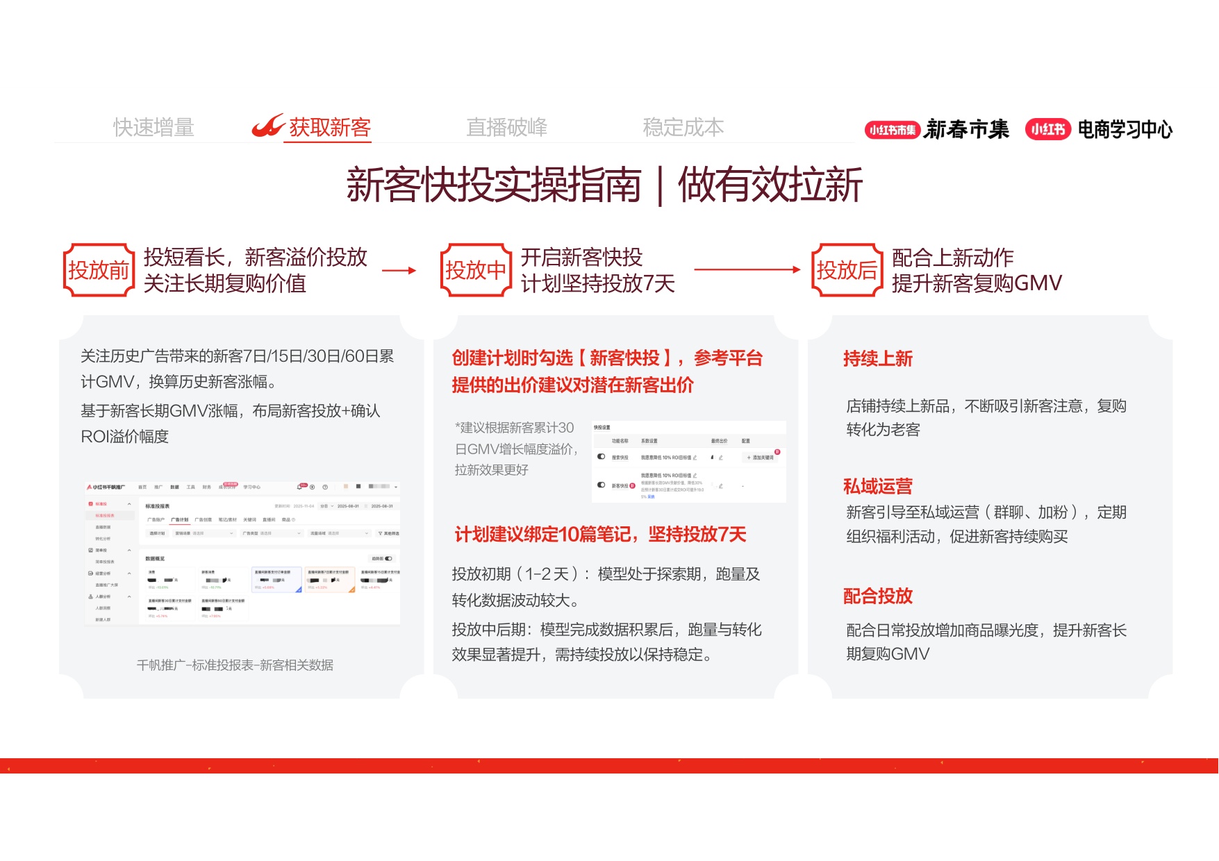 小红书大促4大工具详解放大推广效果.pdf