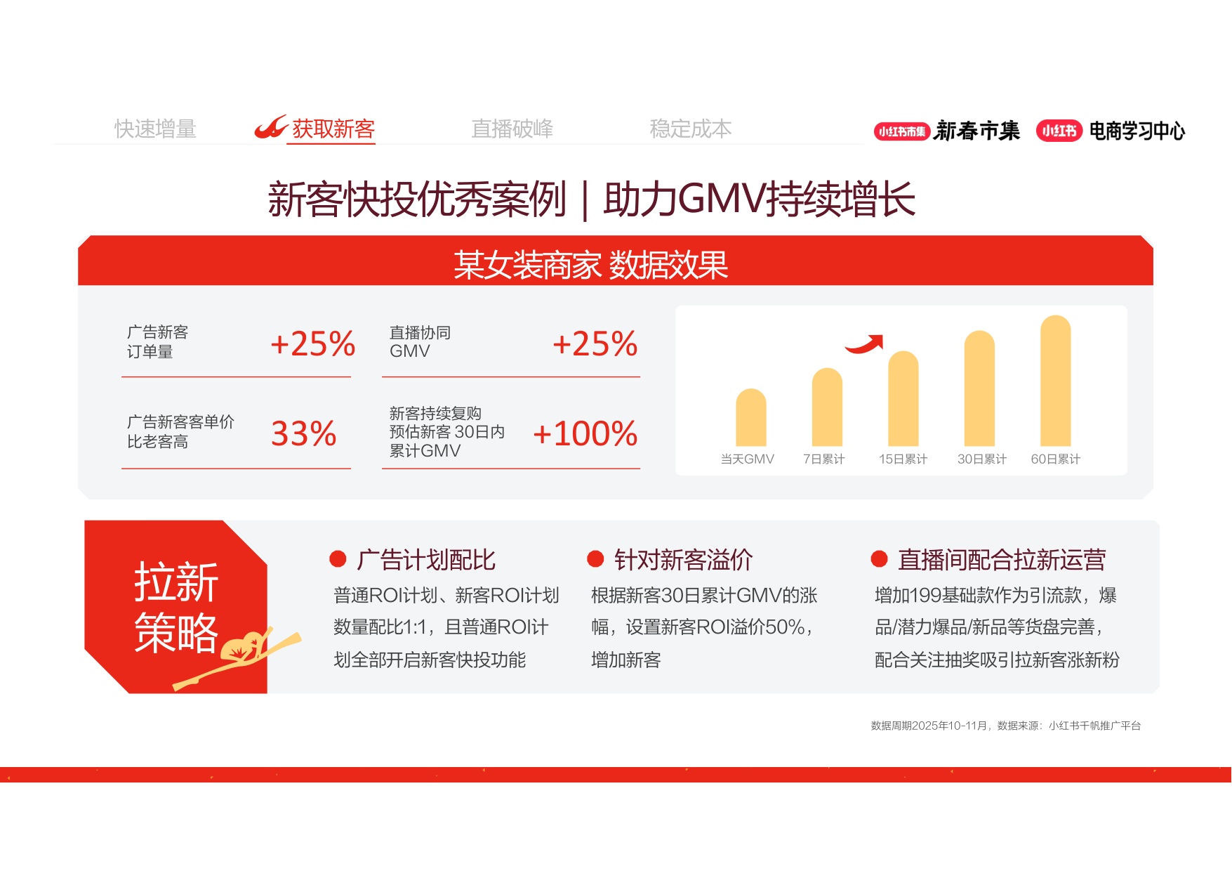 小红书大促4大工具详解放大推广效果.pdf