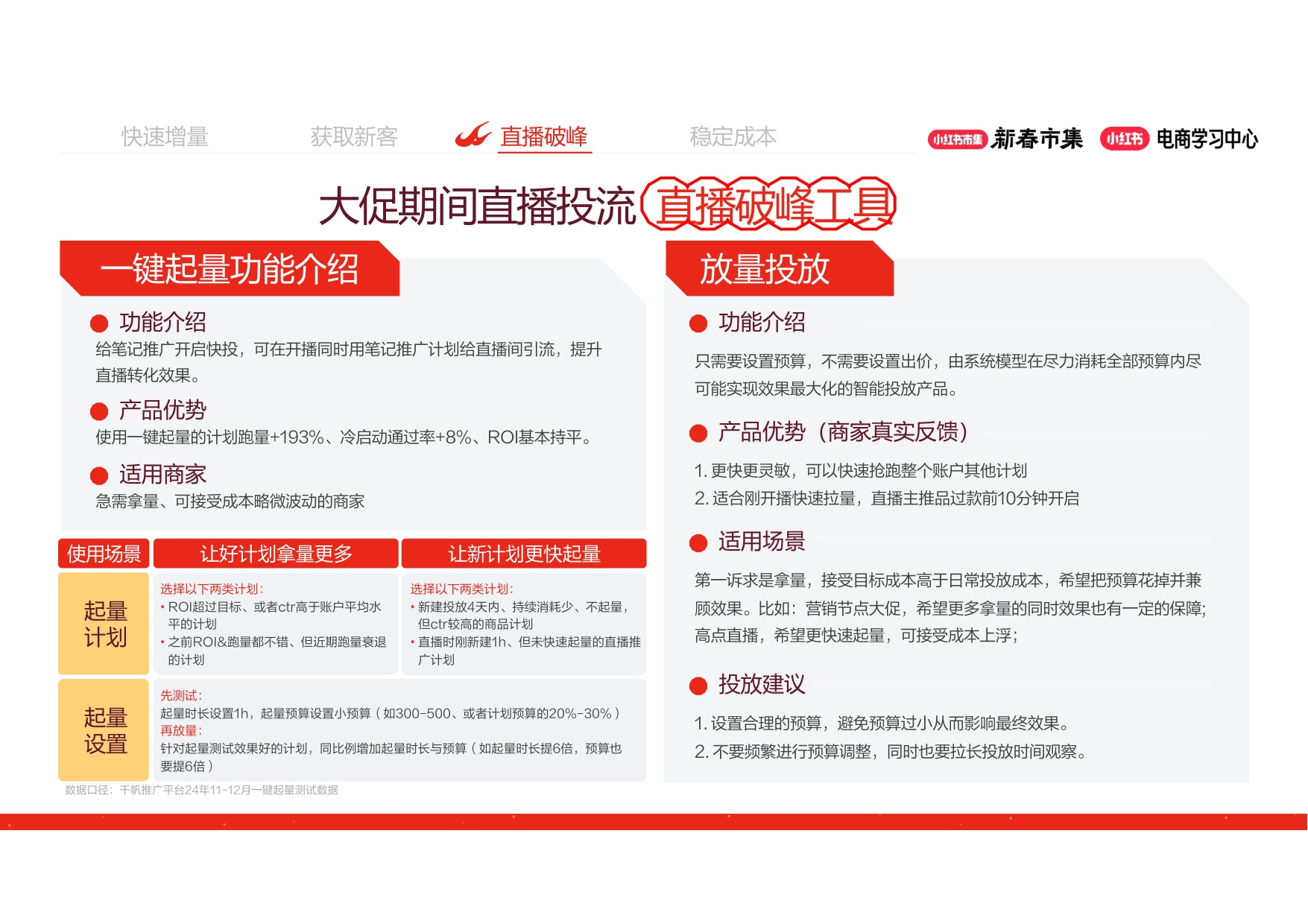小红书大促4大工具详解放大推广效果.pdf