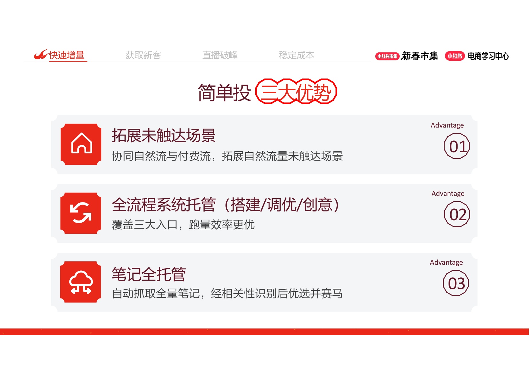 小红书大促4大工具详解放大推广效果.pdf