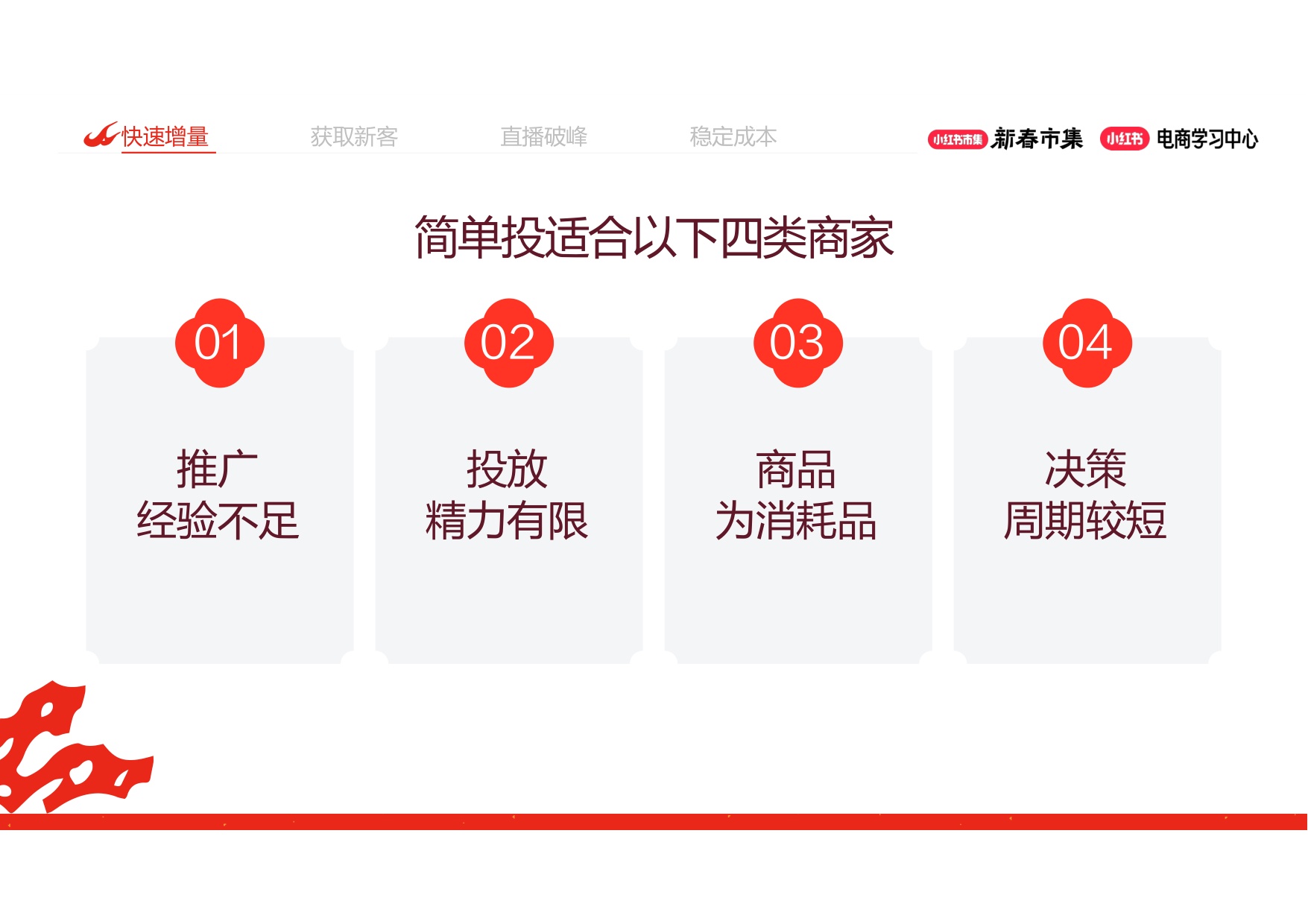 小红书大促4大工具详解放大推广效果.pdf