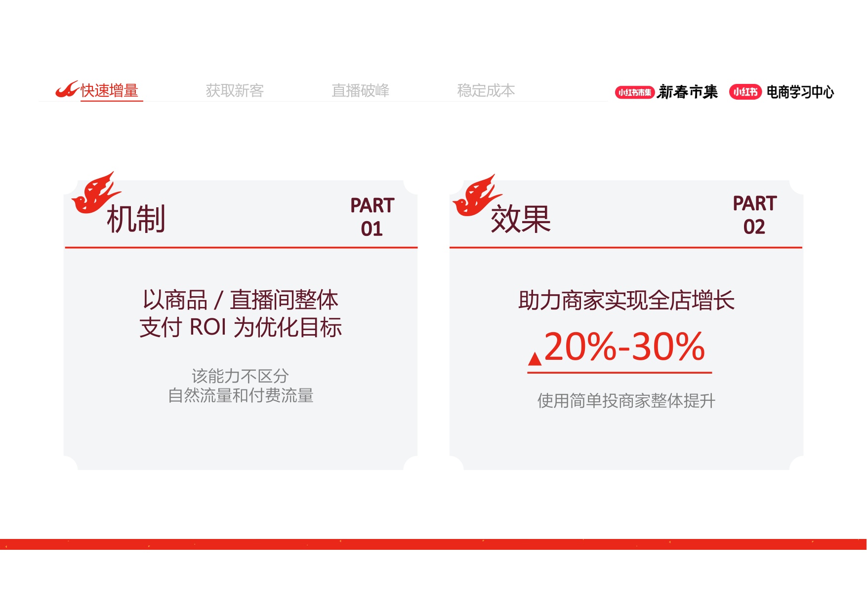 小红书大促4大工具详解放大推广效果.pdf
