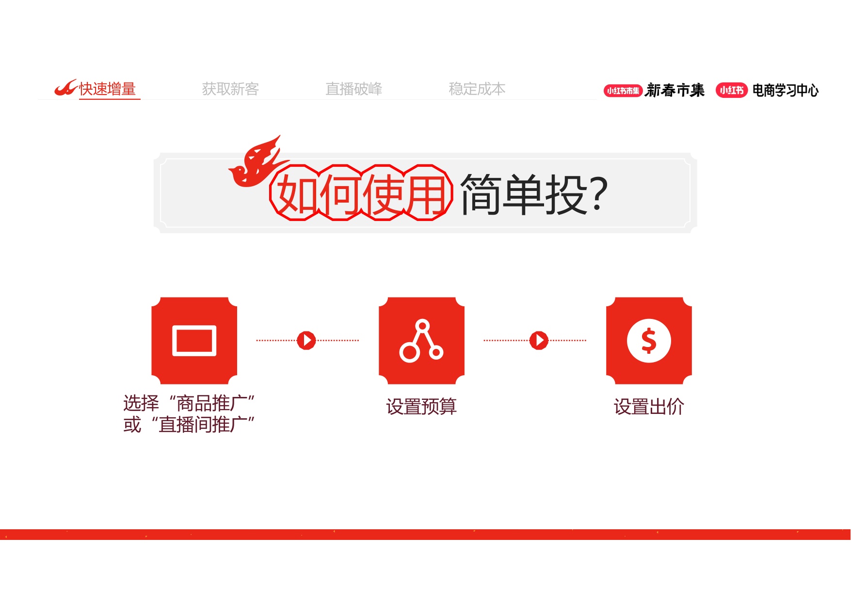 小红书大促4大工具详解放大推广效果.pdf