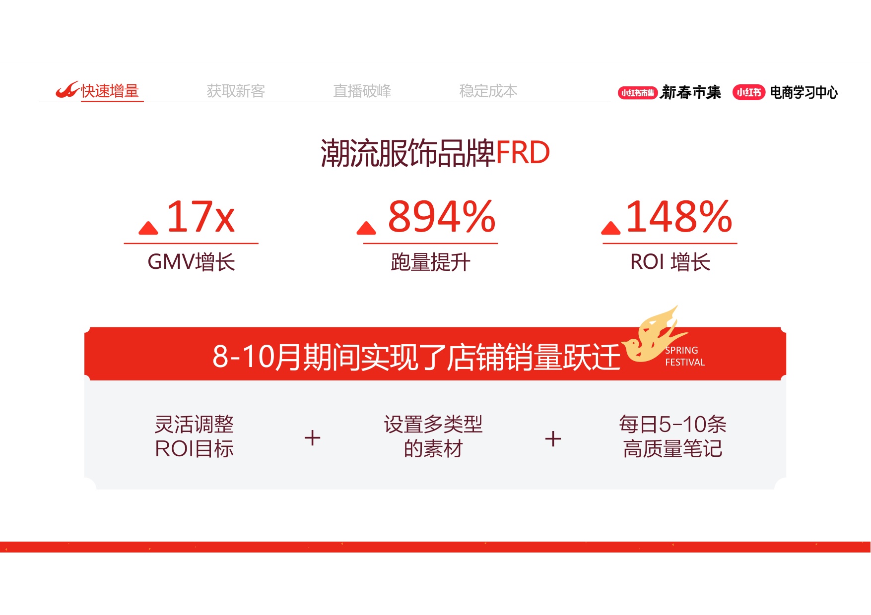小红书大促4大工具详解放大推广效果.pdf