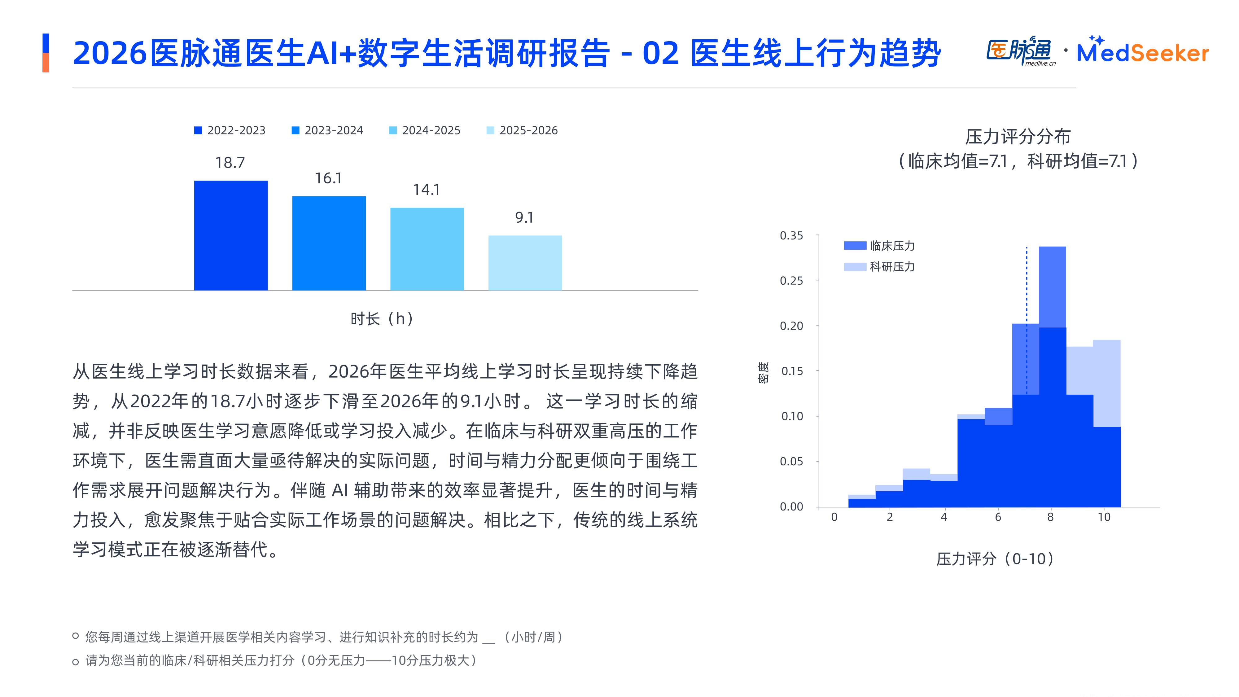 医脉通2026医生AI数字生活调研报告-摘要版27页.pdf