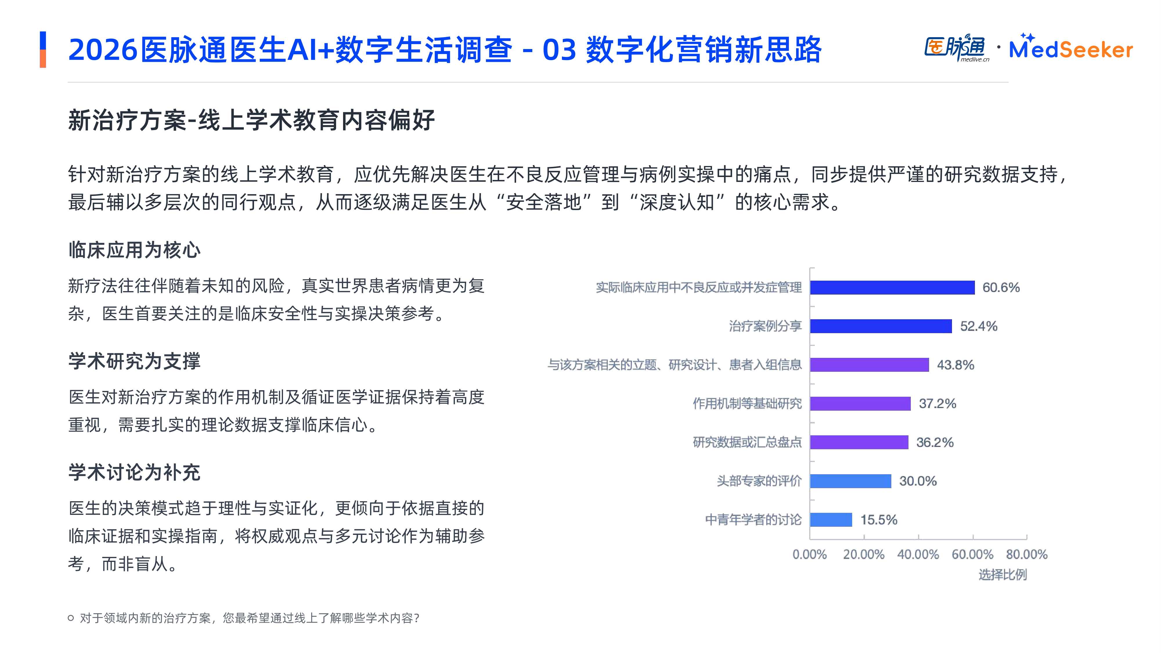 医脉通2026医生AI数字生活调研报告-摘要版27页.pdf