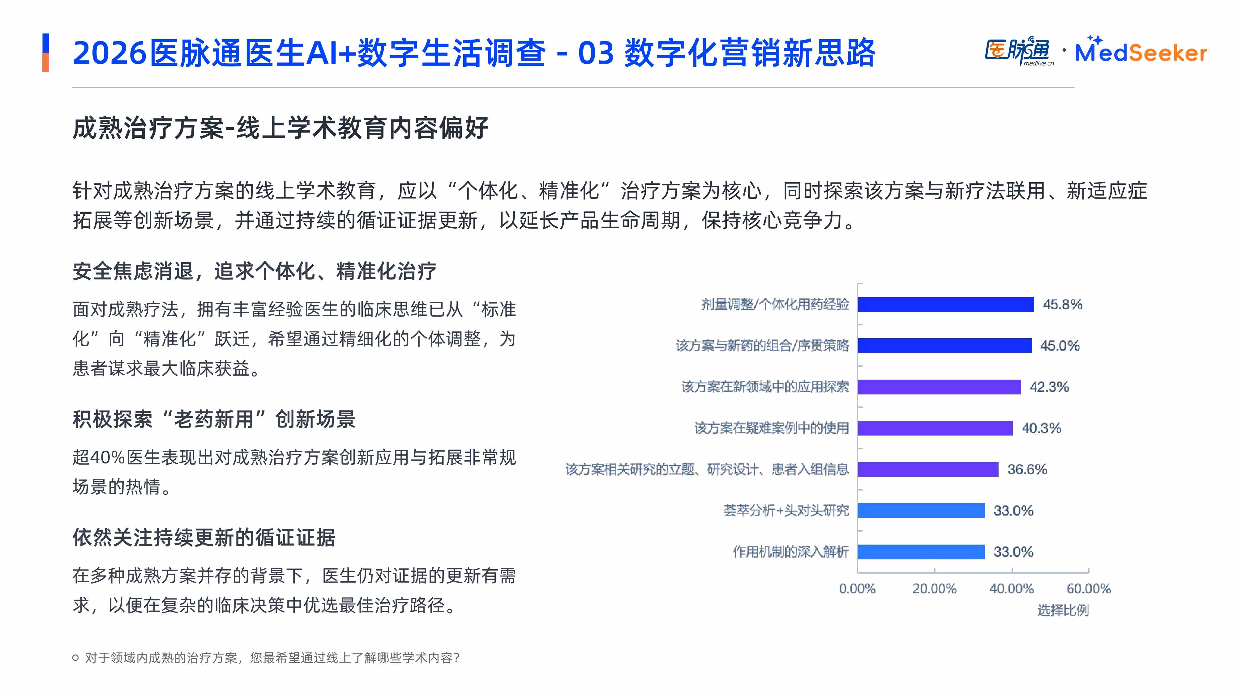 医脉通2026医生AI数字生活调研报告-摘要版27页.pdf